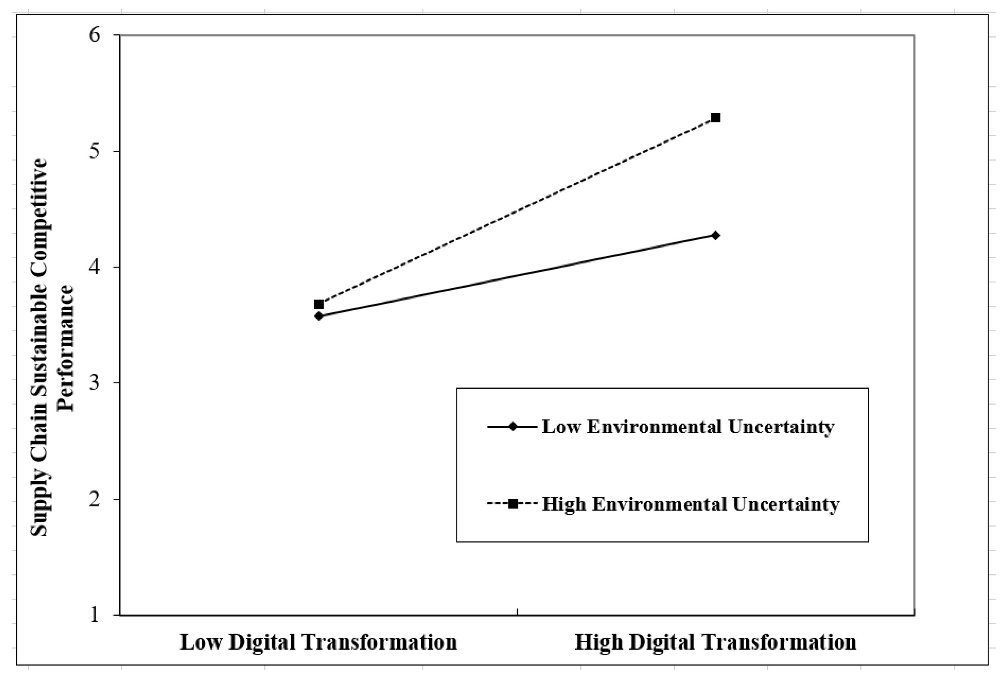 Sustainability 15 10107 g003 Sustainability 15 10107 g003