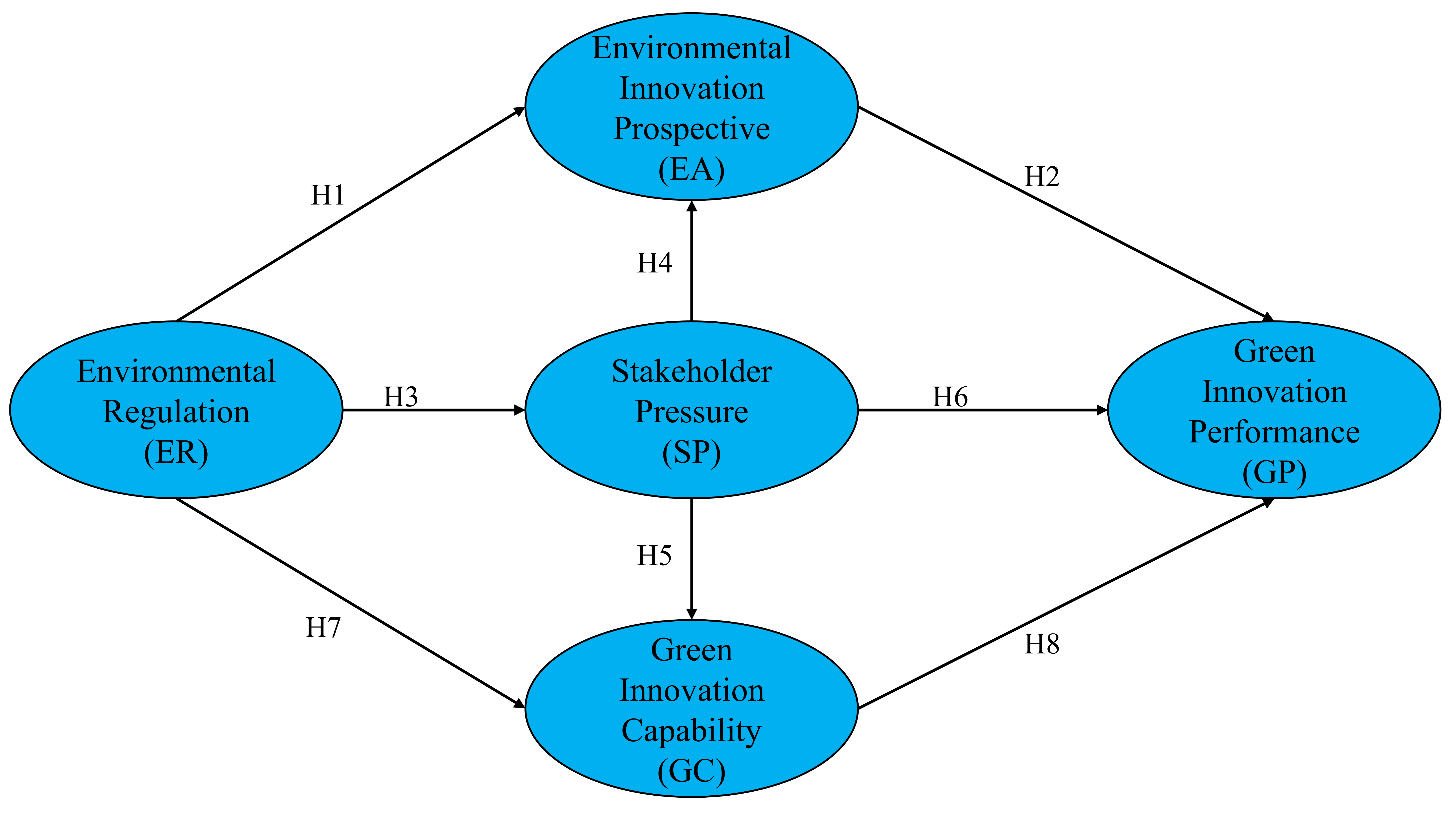 Sustainability 15 10108 g001