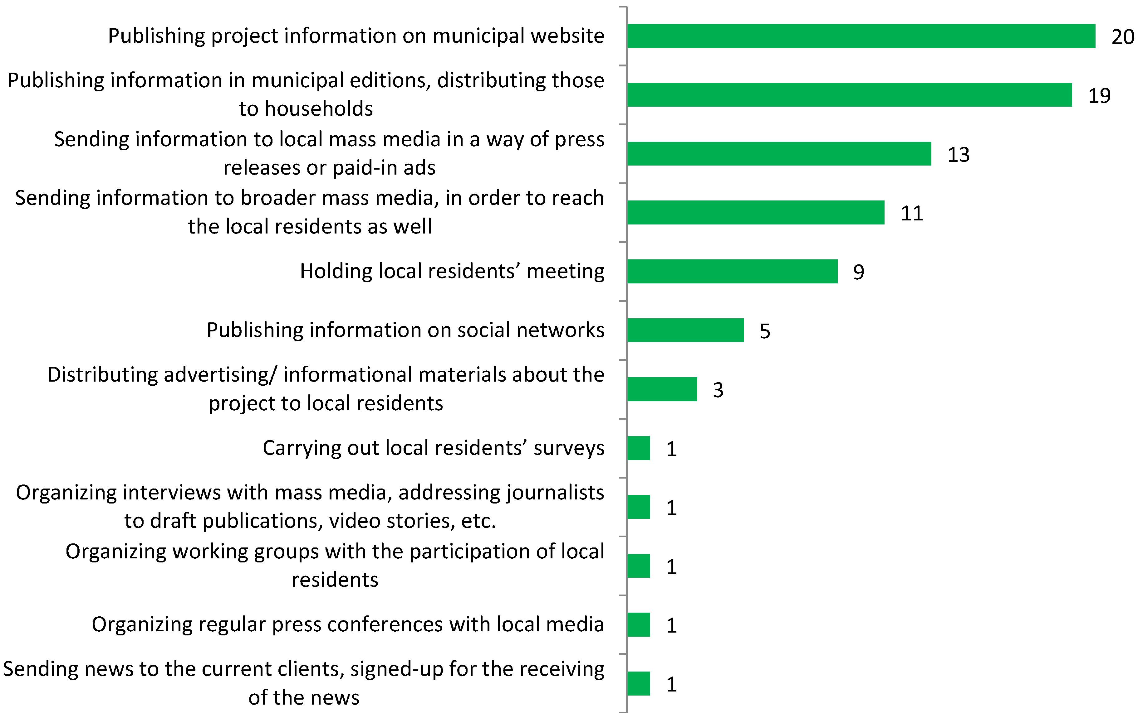 Sustainability 15 10109 g002