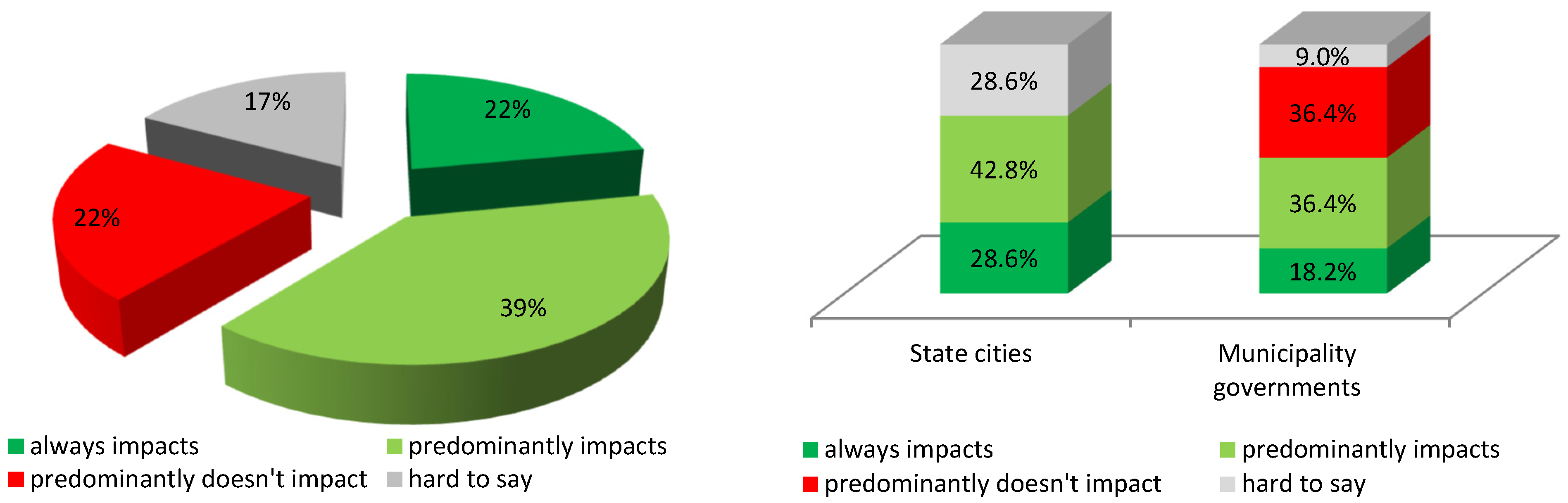 Sustainability 15 10109 g003