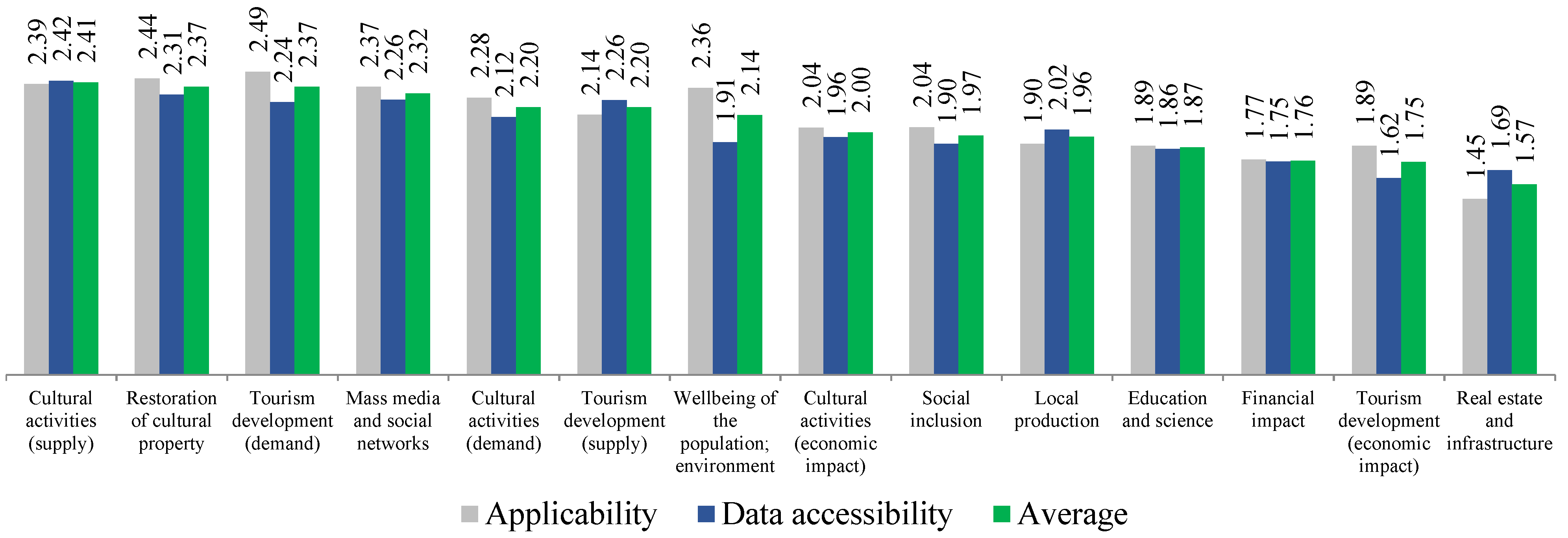 Sustainability 15 10109 g005