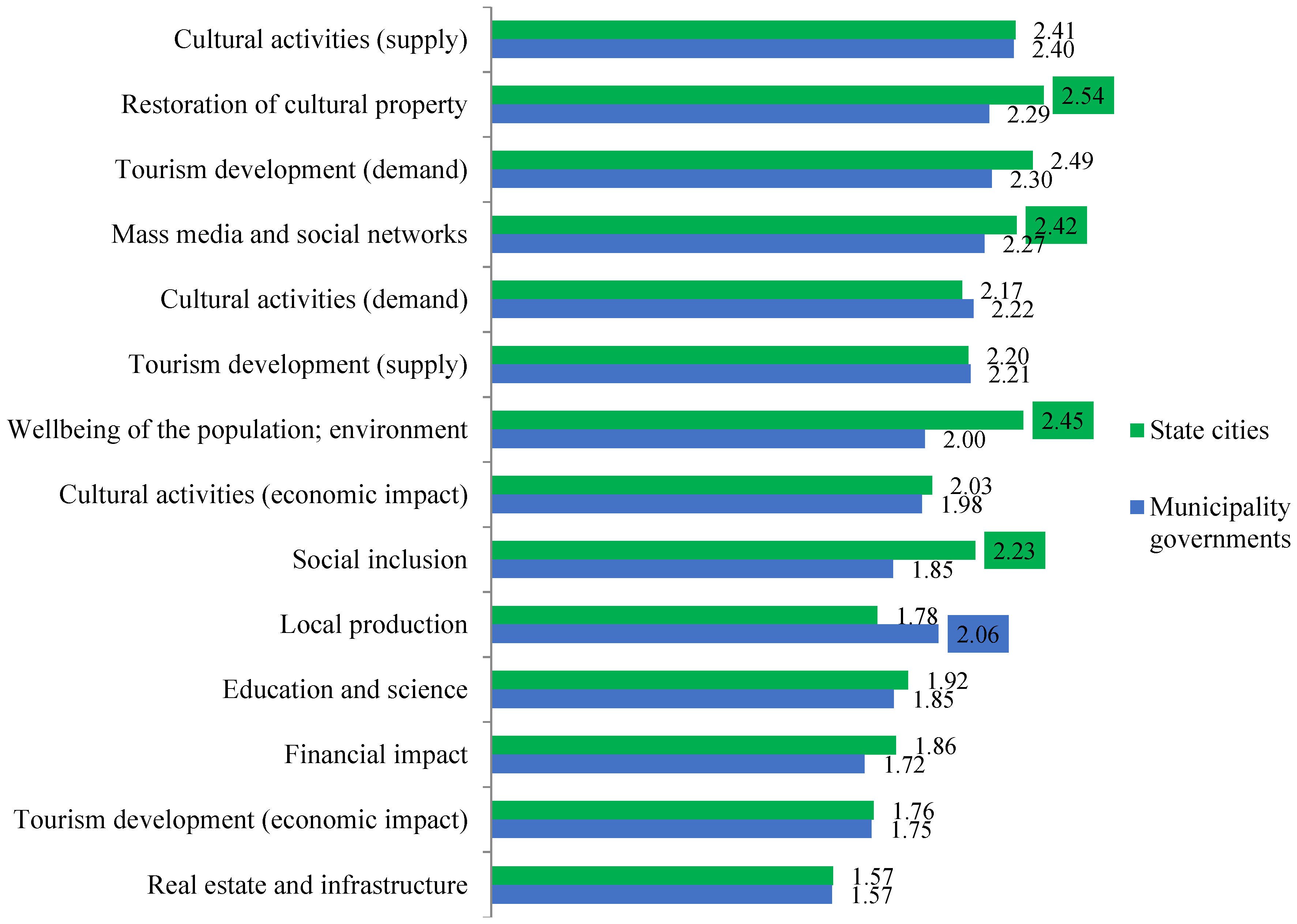 Sustainability 15 10109 g006