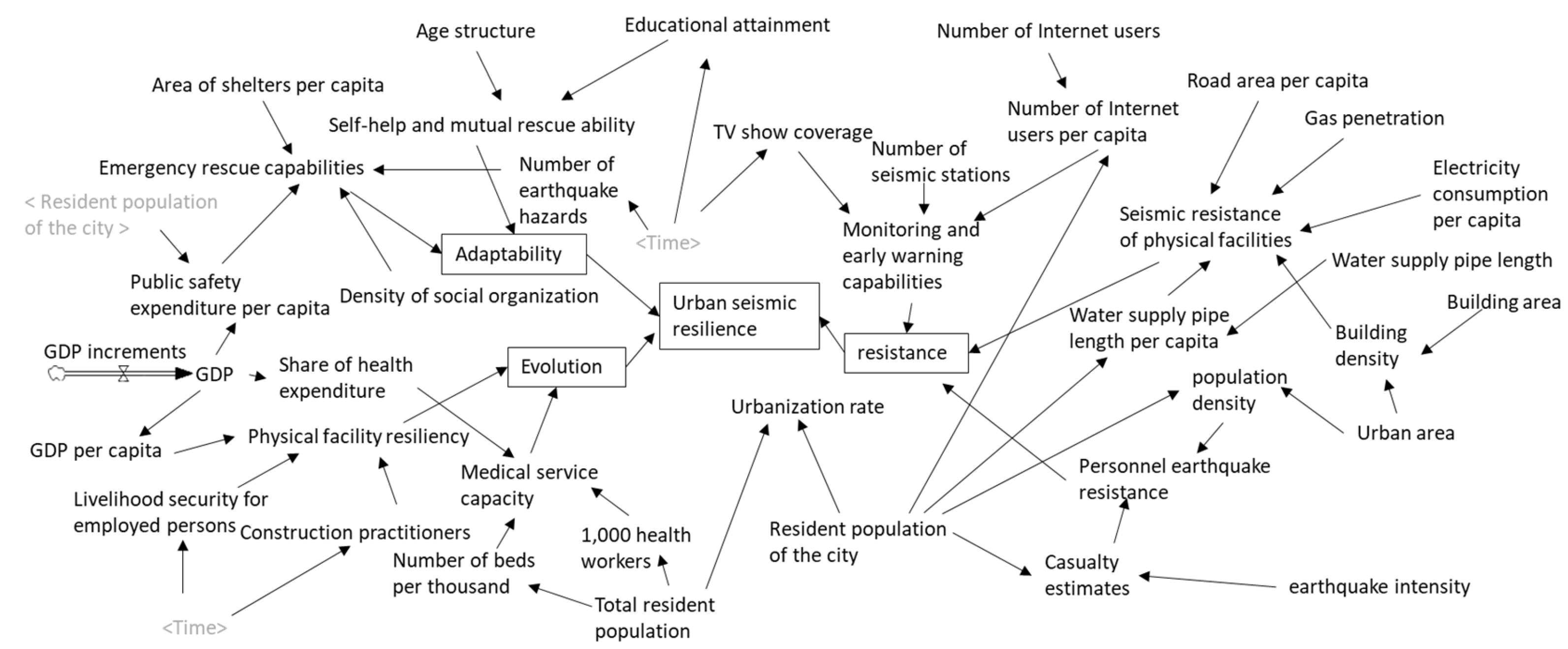 Sustainability 15 10112 g001