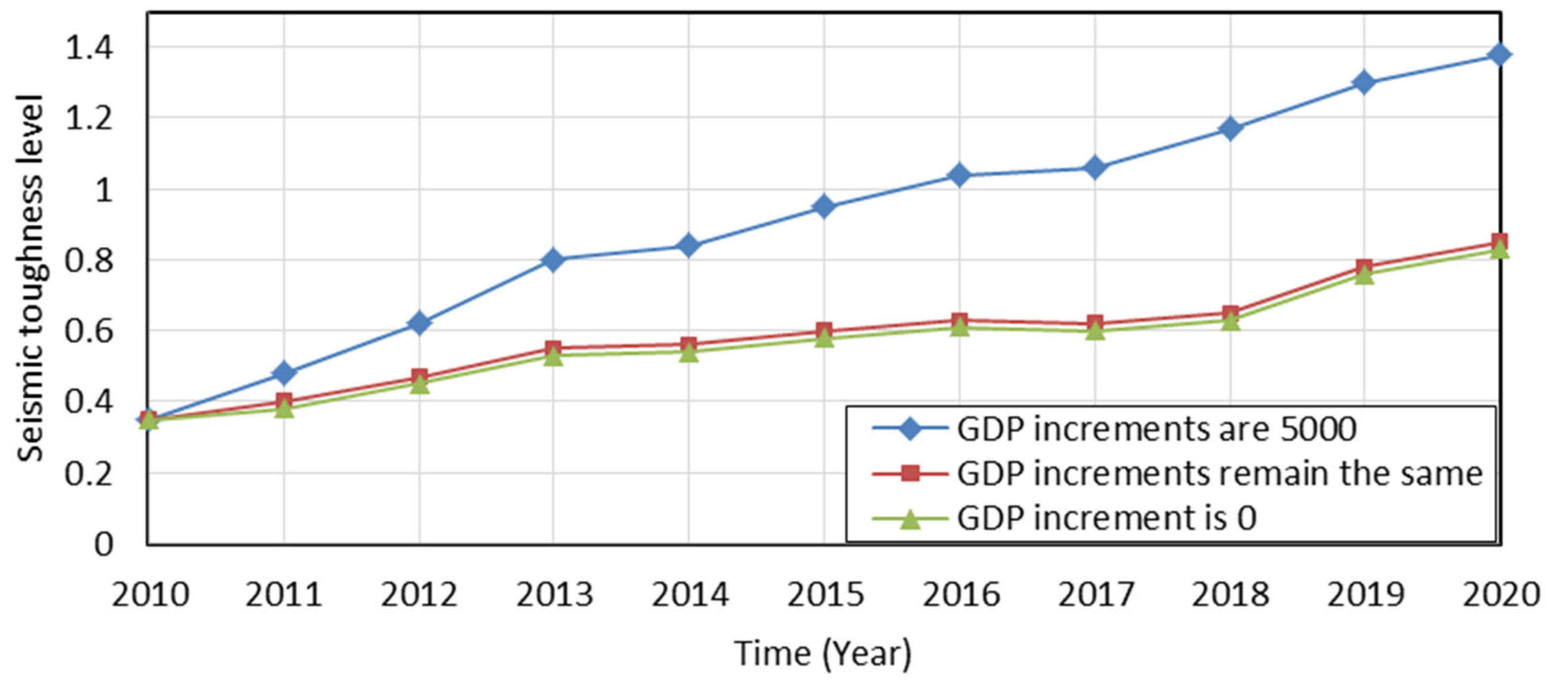 Sustainability 15 10112 g003