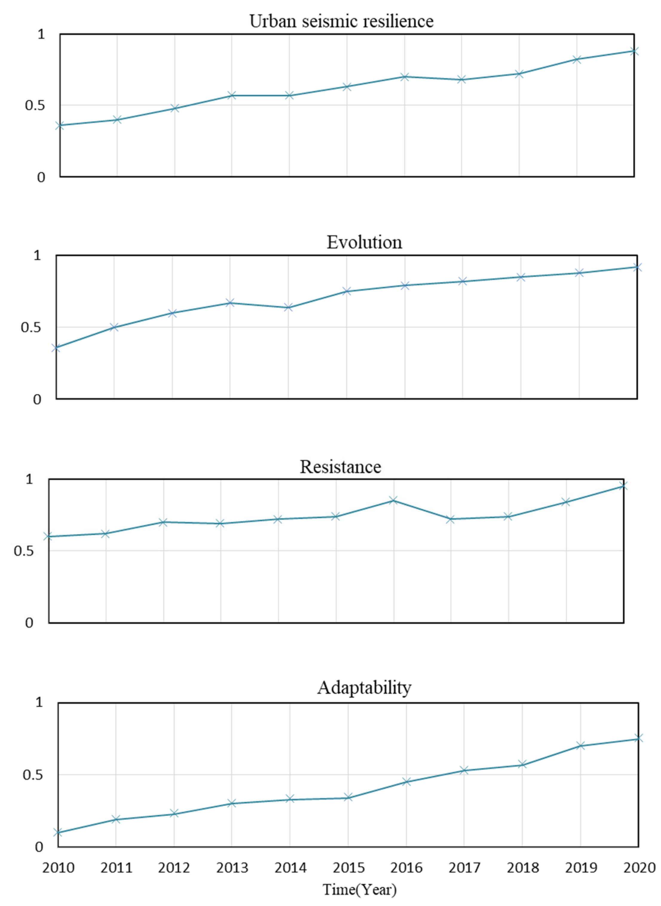 Sustainability 15 10112 g004