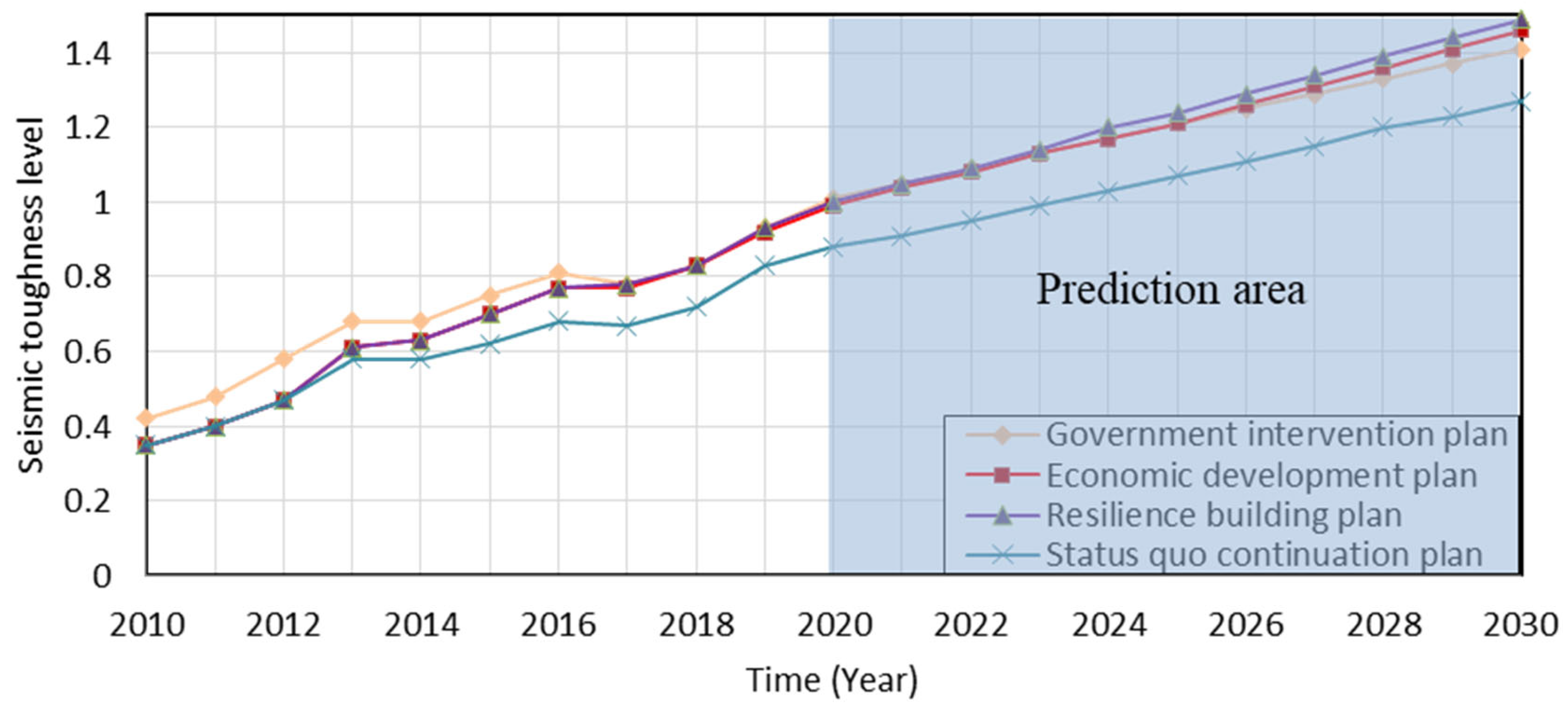 Sustainability 15 10112 g005