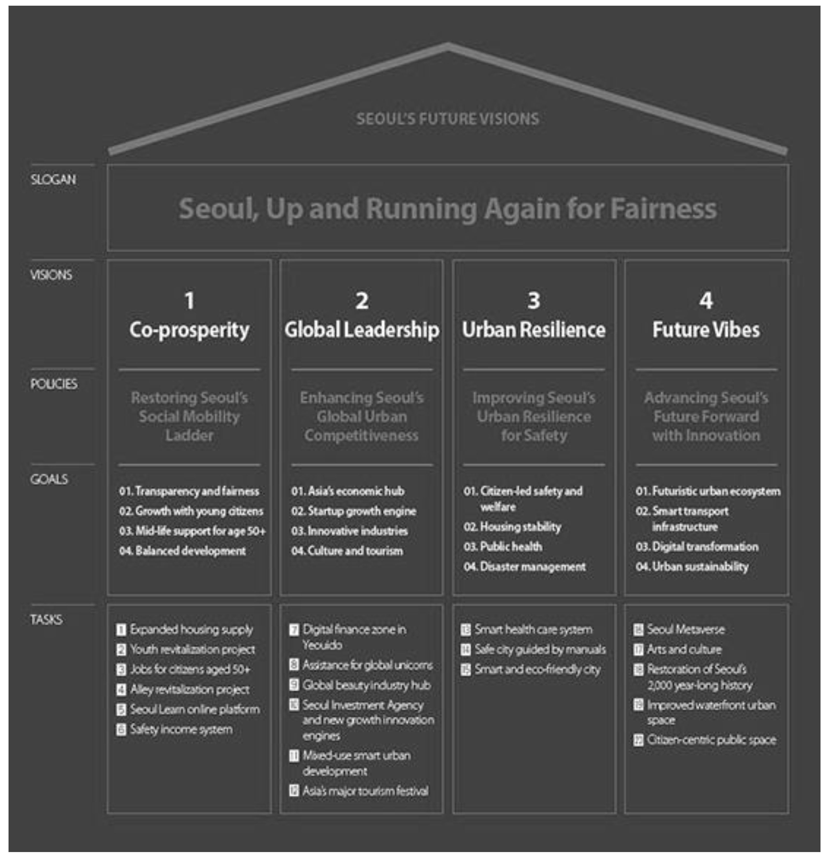 Metaverso: Quais são os 7 mundos virtuais mais populares do momento,  segundo Insider (parte 1) – Money Times