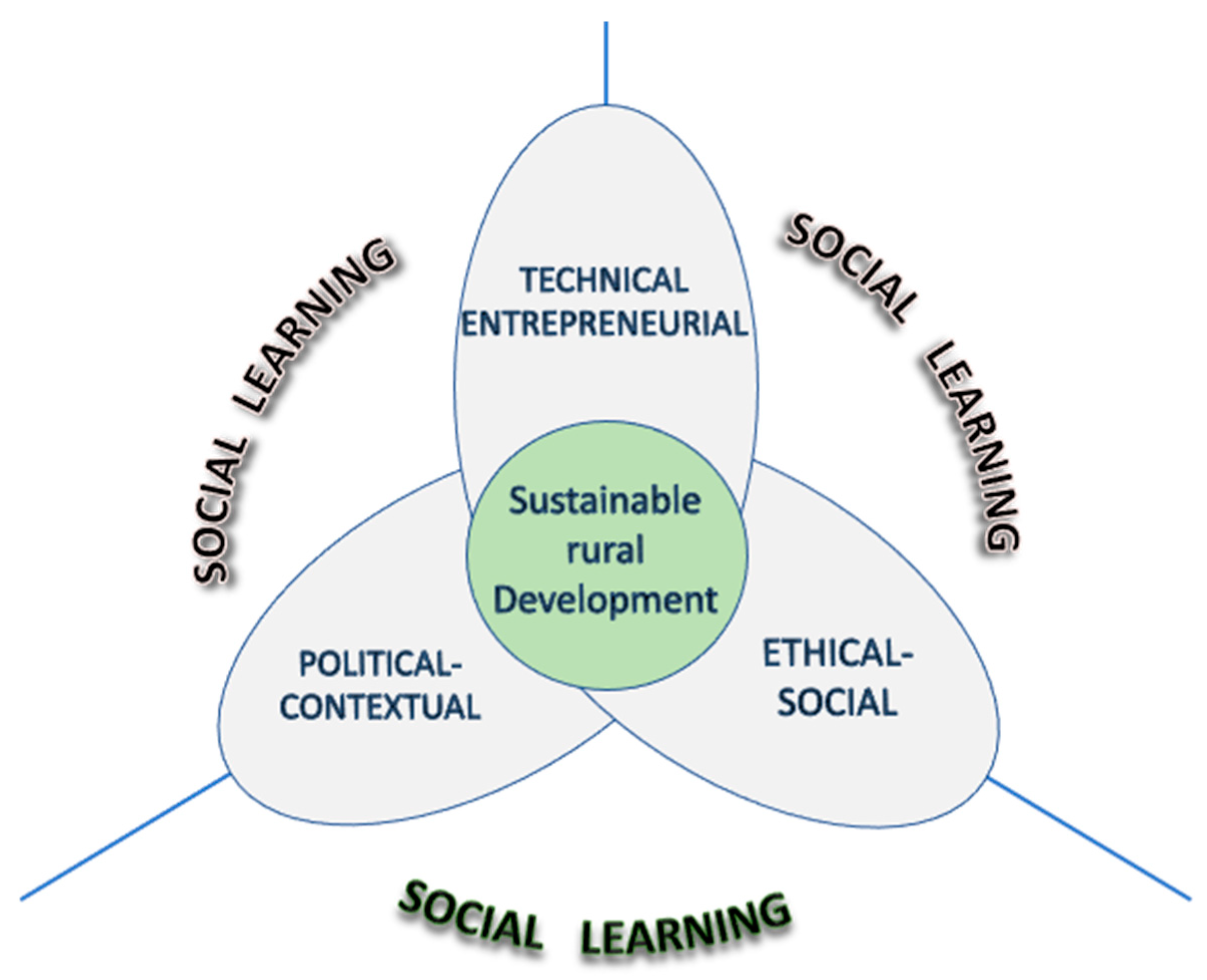 Sustainability 15 10117 g001