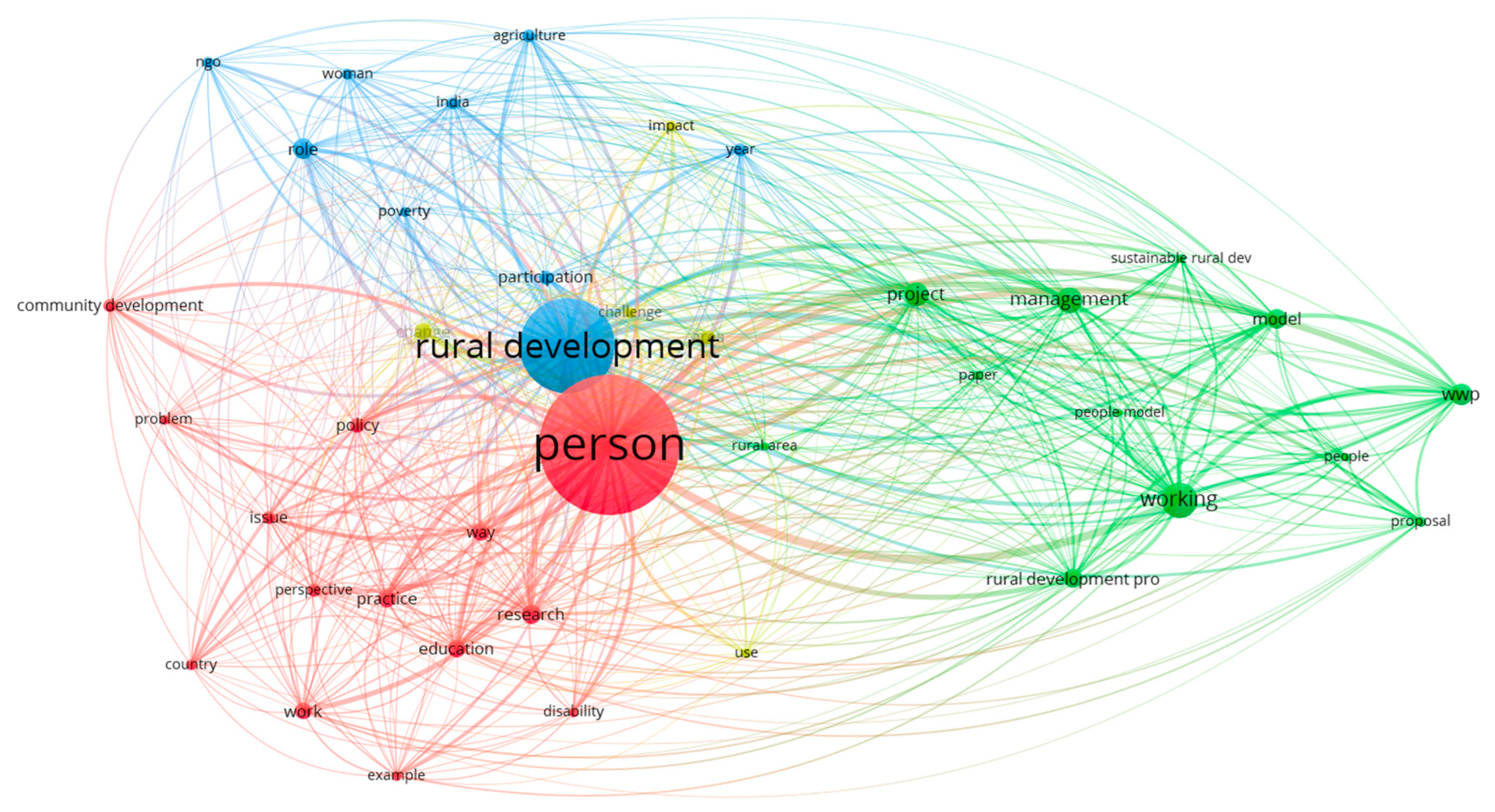 Sustainability 15 10117 g010