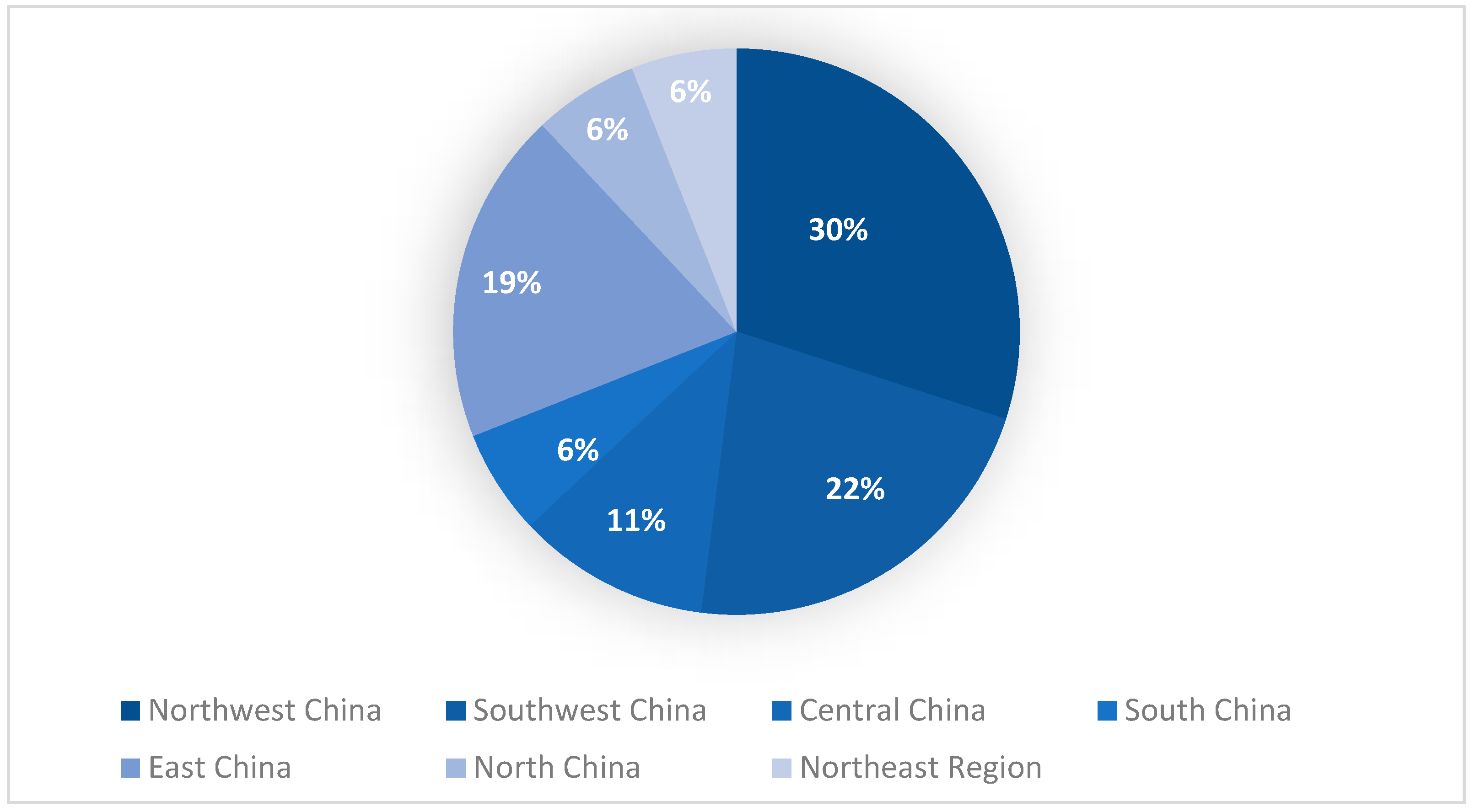 Sustainability 15 10118 g003 Sustainability 15 10118 g003