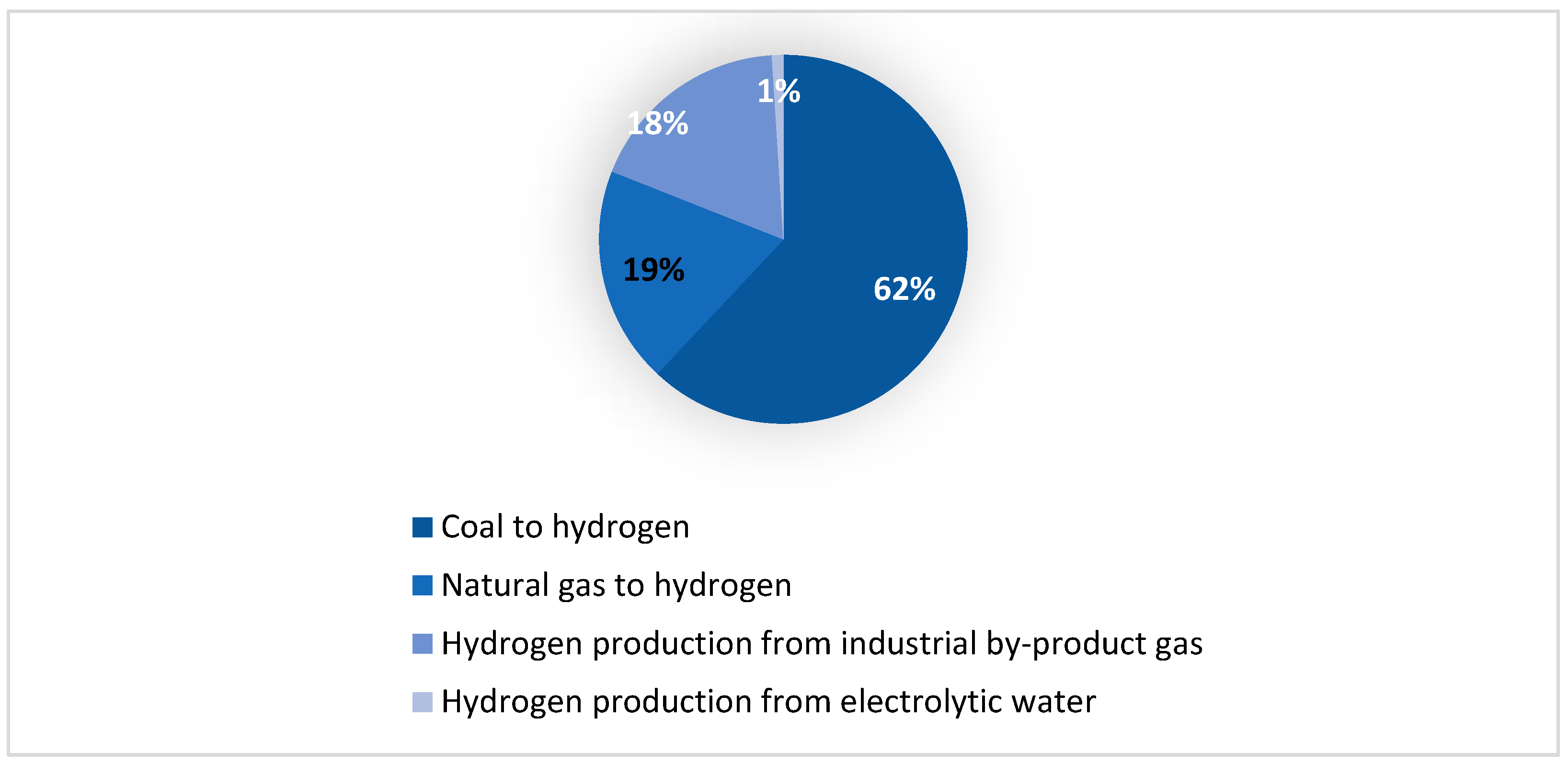 Sustainability 15 10118 g005 Sustainability 15 10118 g005