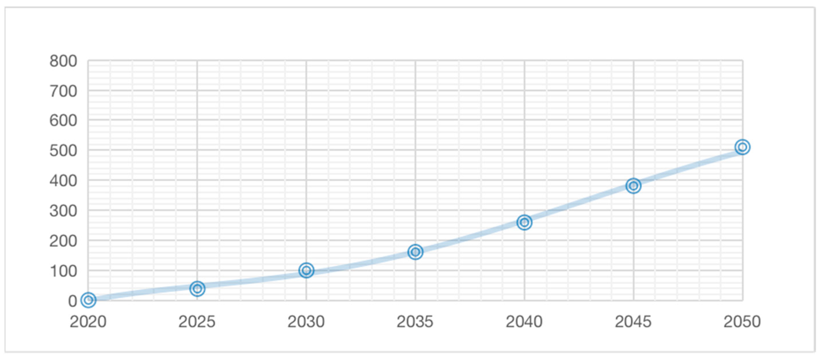 Sustainability 15 10118 g007 Sustainability 15 10118 g007