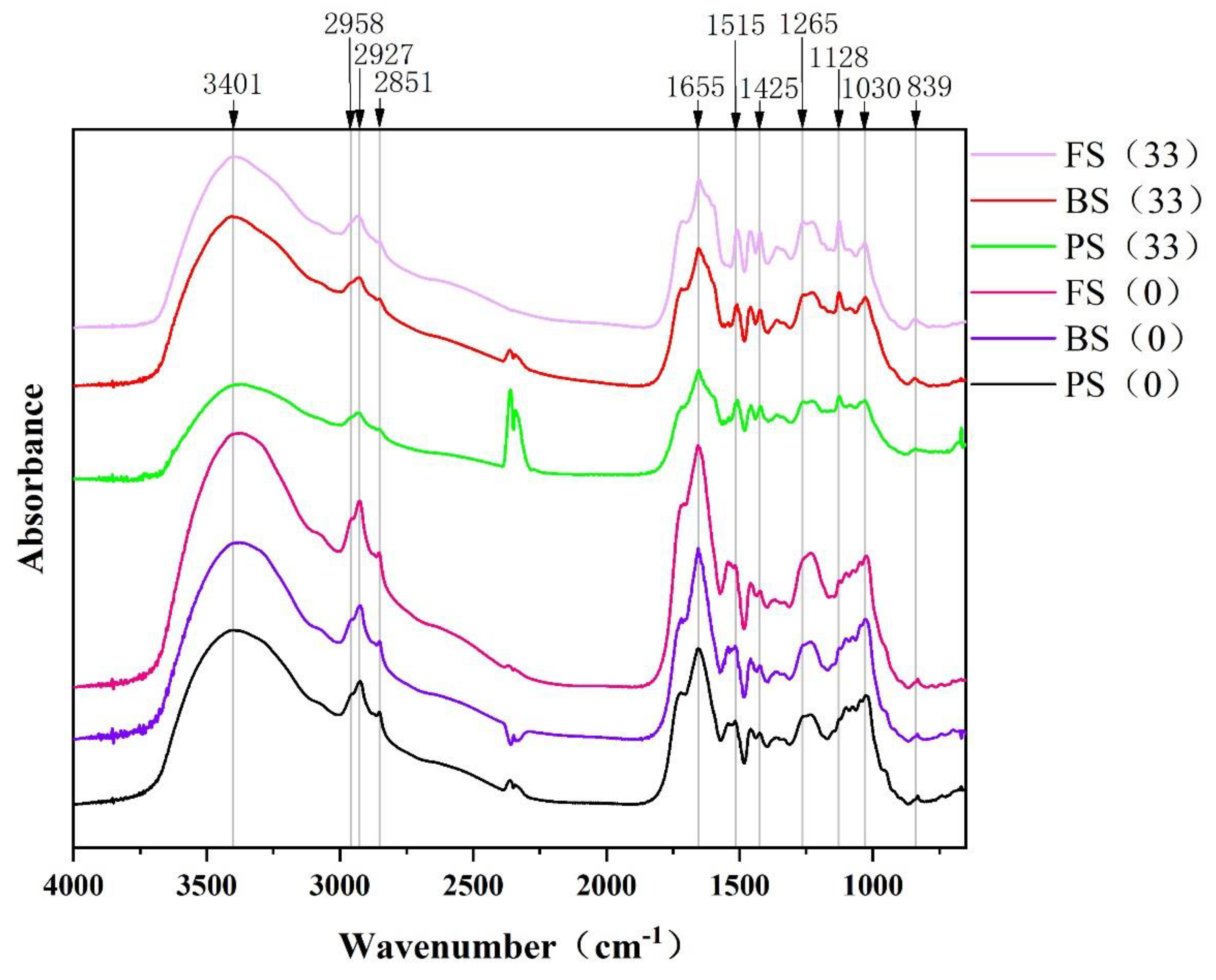 Sustainability 15 10119 g007 Sustainability 15 10119 g007