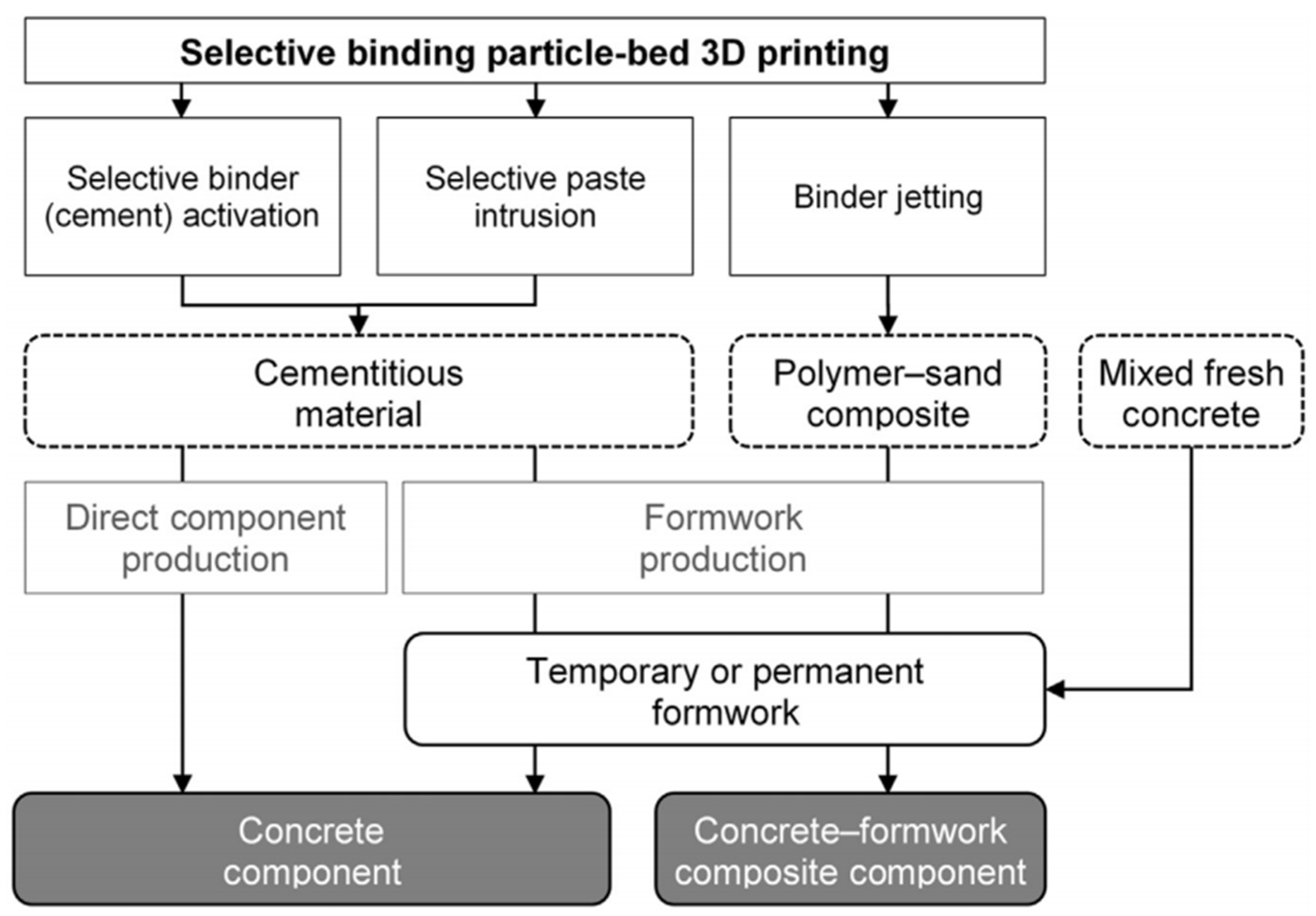 Sustainability 15 10121 g008