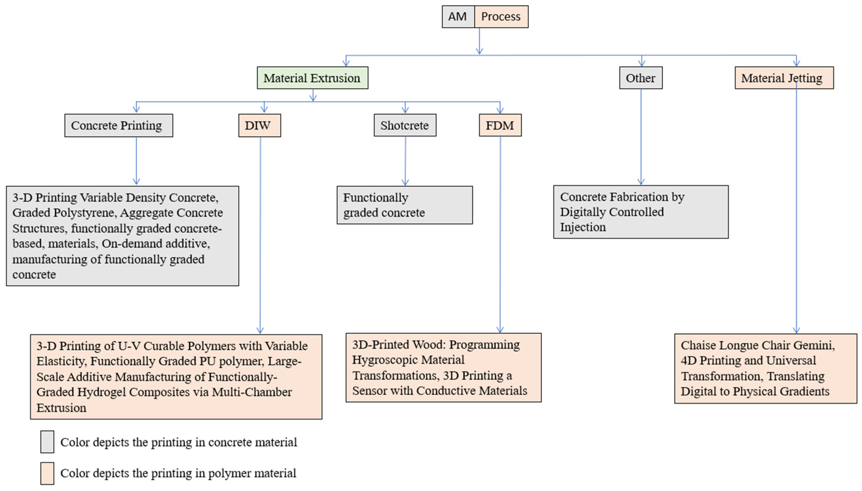 Sustainability 15 10121 g010