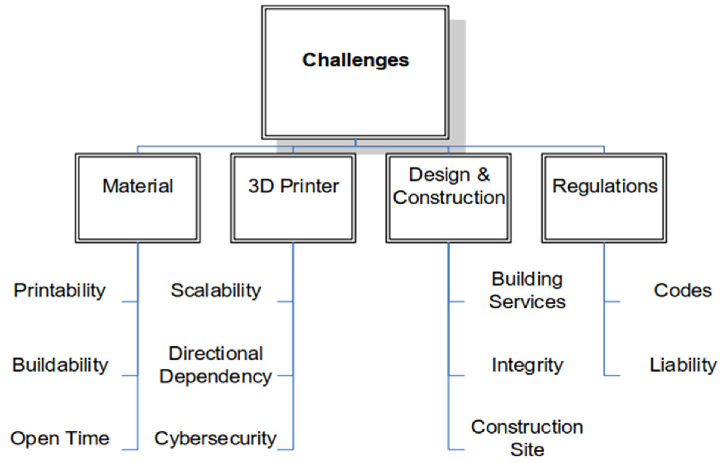 Sustainability 15 10121 g011