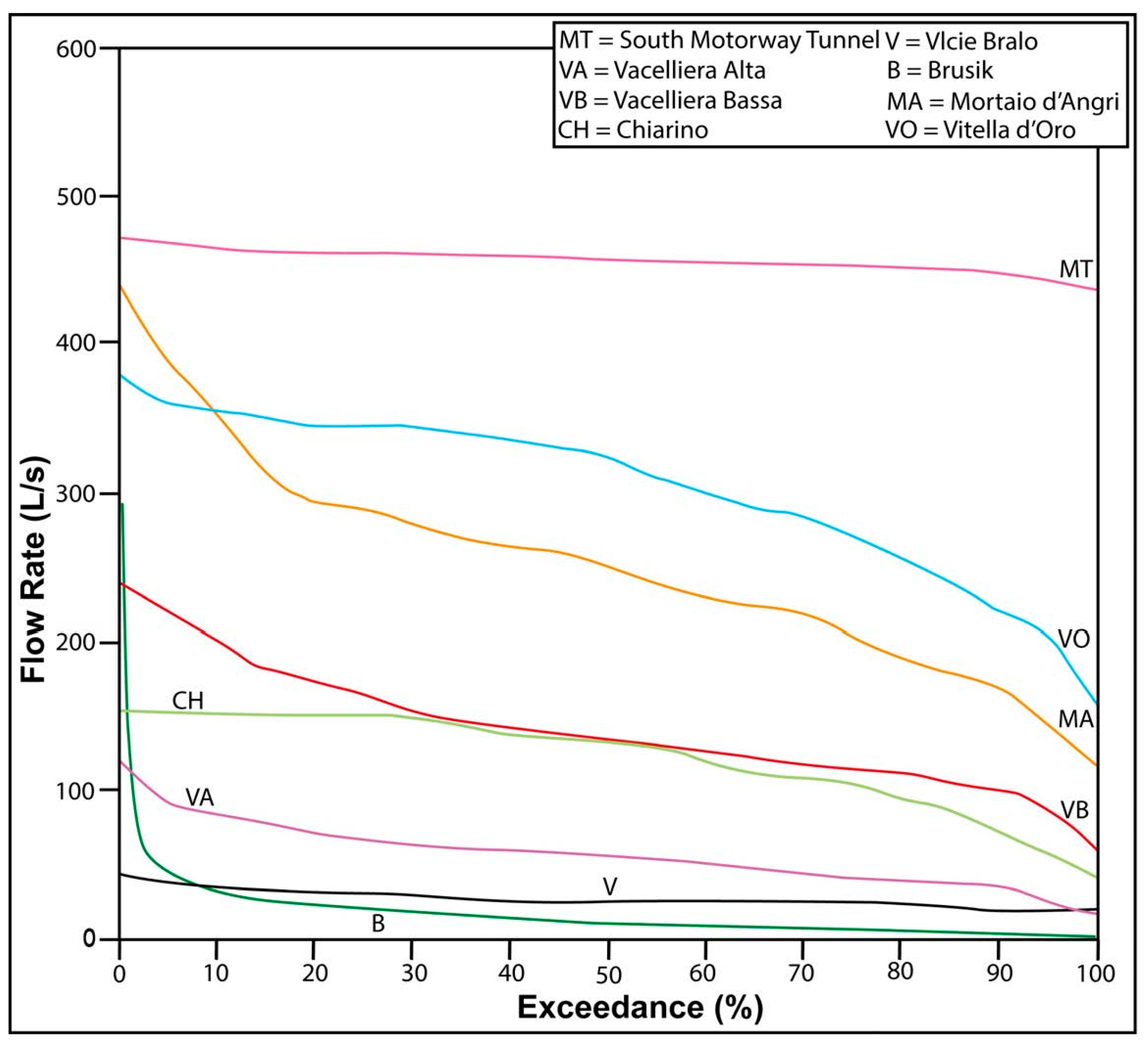 Sustainability 15 10125 g006 Sustainability 15 10125 g006