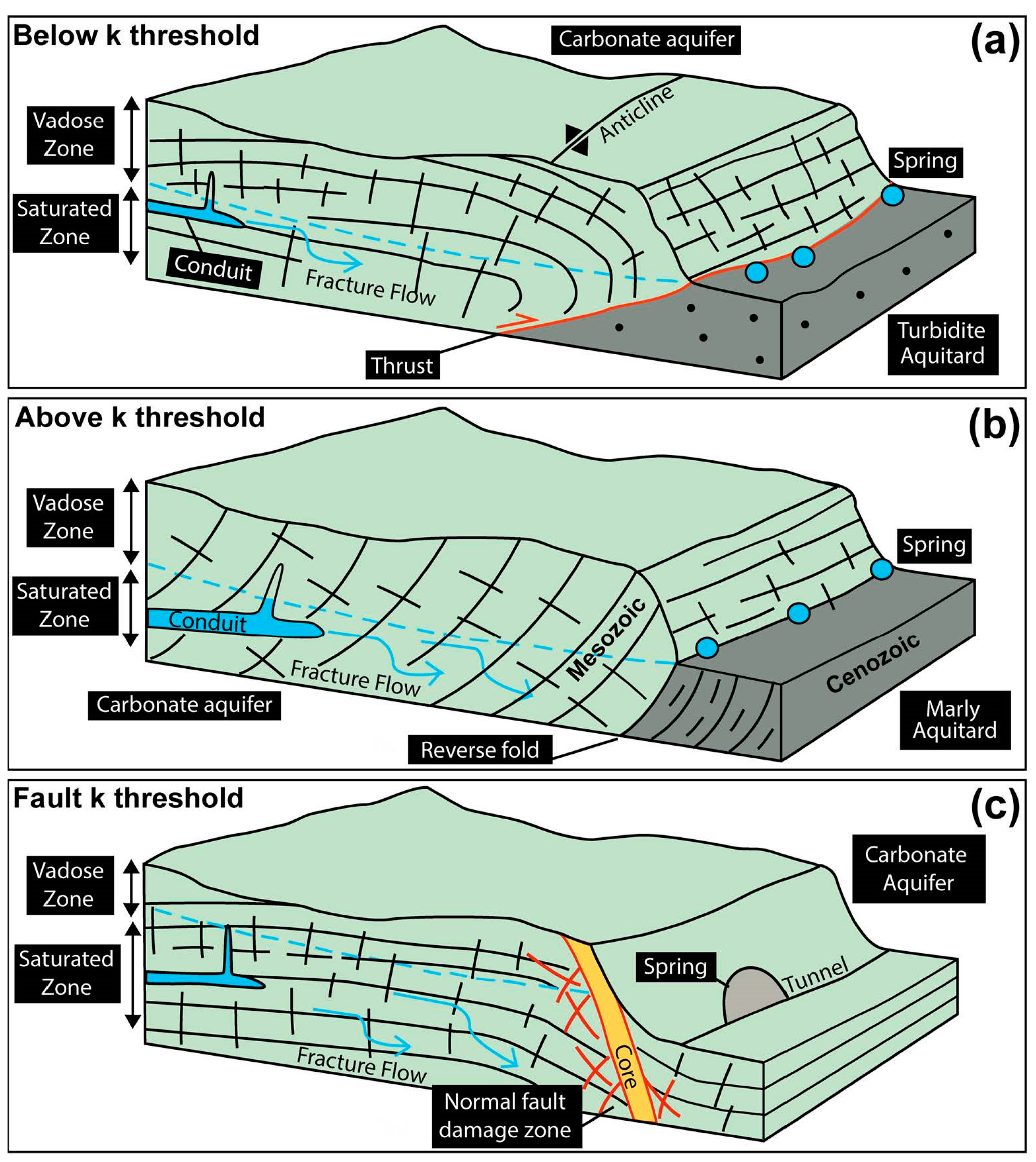 Sustainability 15 10125 g008 Sustainability 15 10125 g008