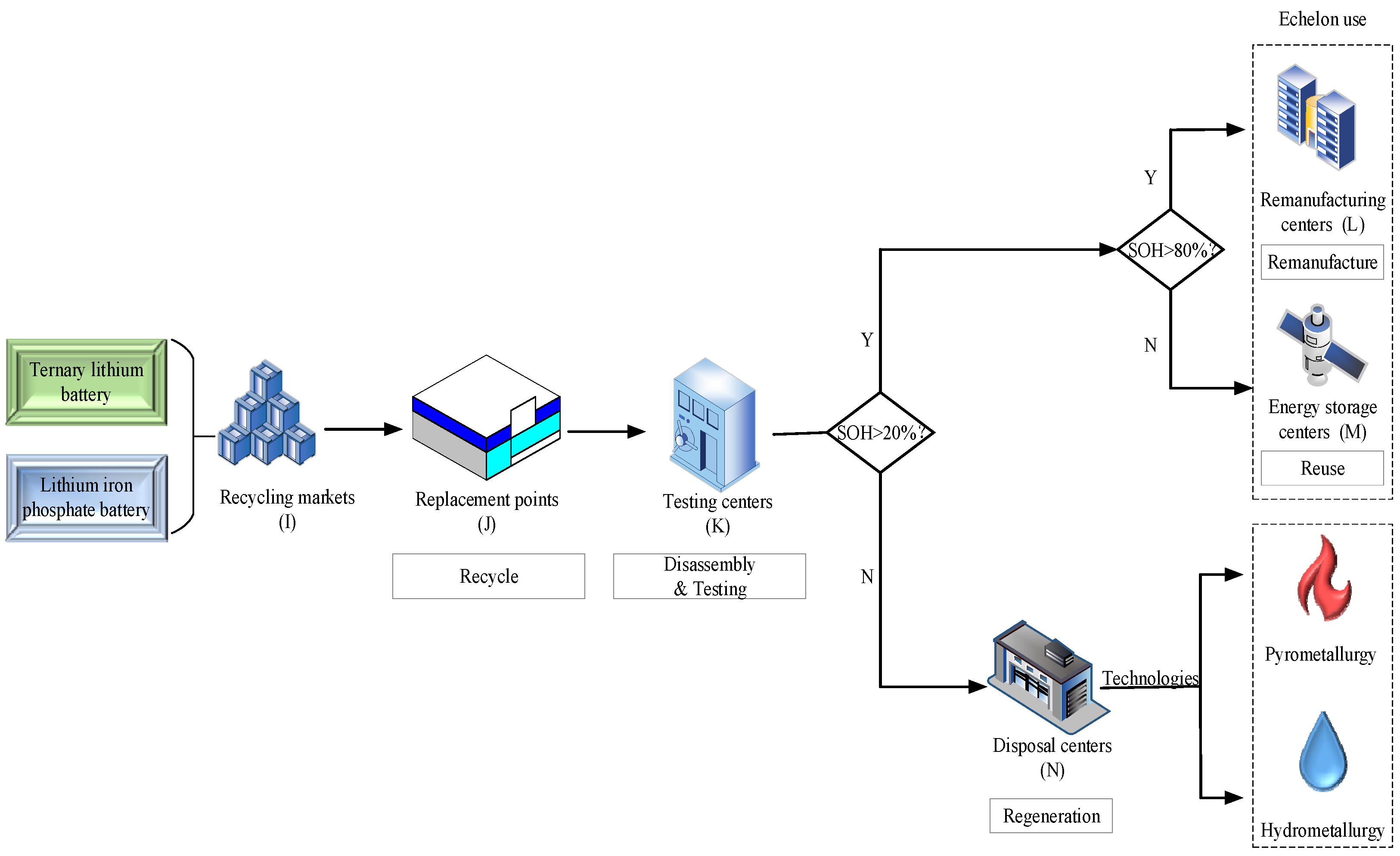 Sustainability 15 10128 g001