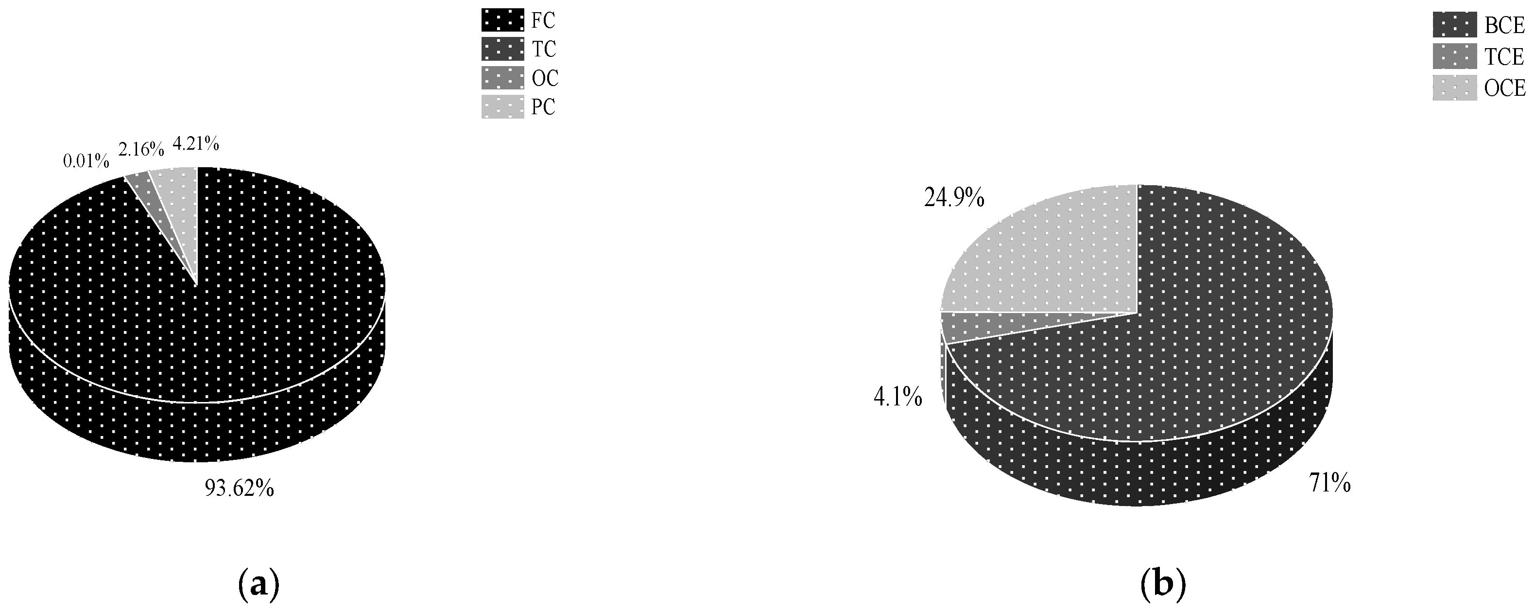 Sustainability 15 10128 g005