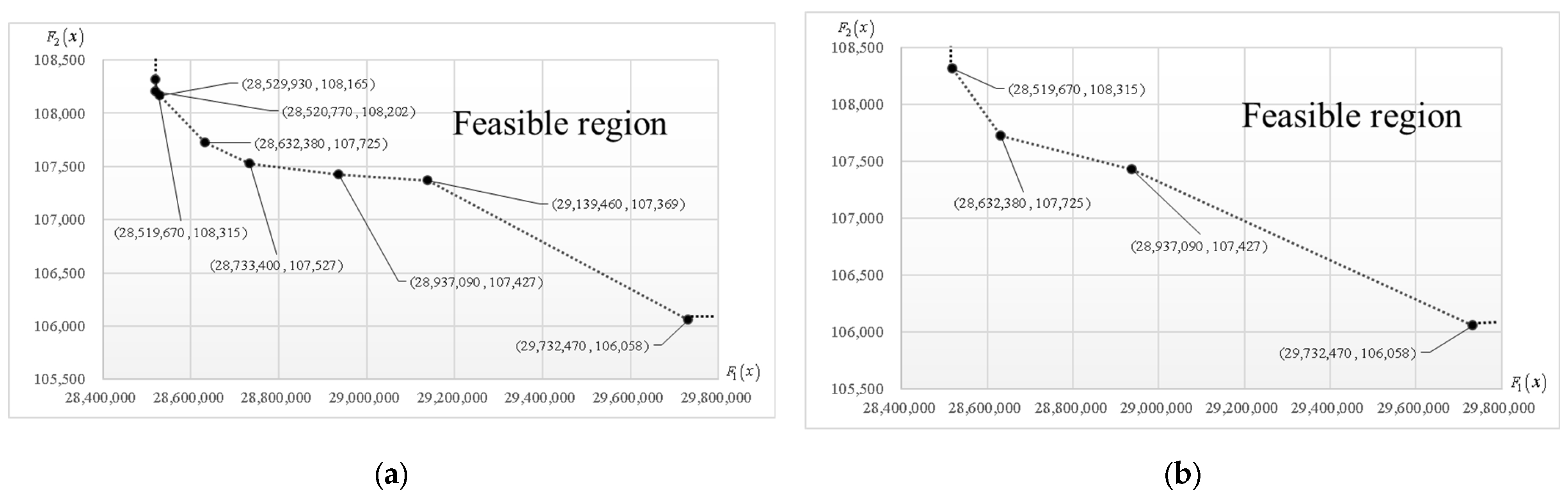 Sustainability 15 10128 g007