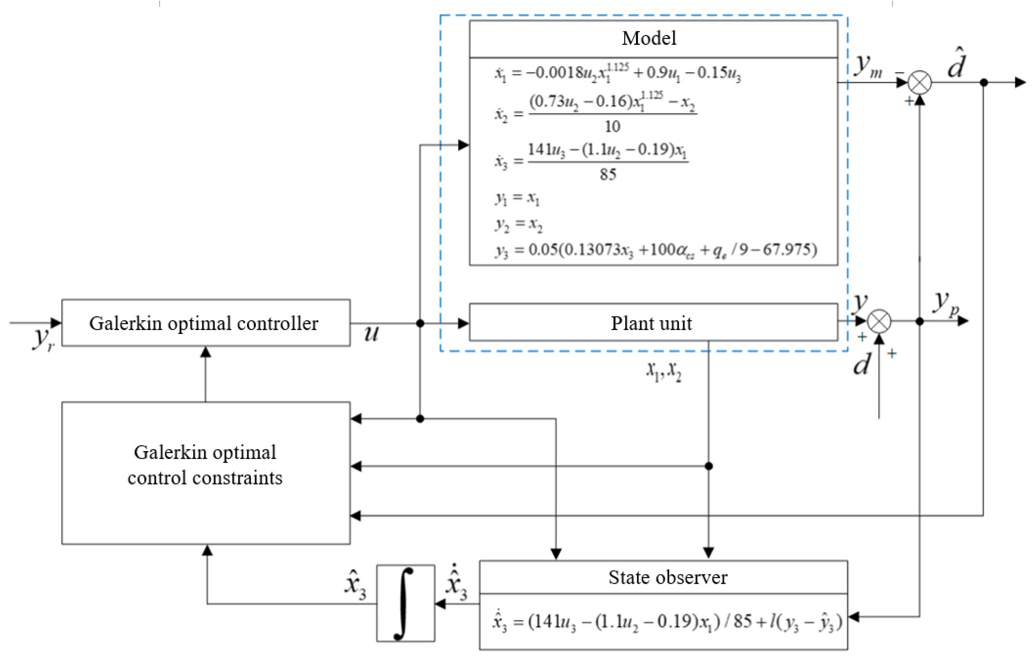 Sustainability 15 10129 g002 Sustainability 15 10129 g002