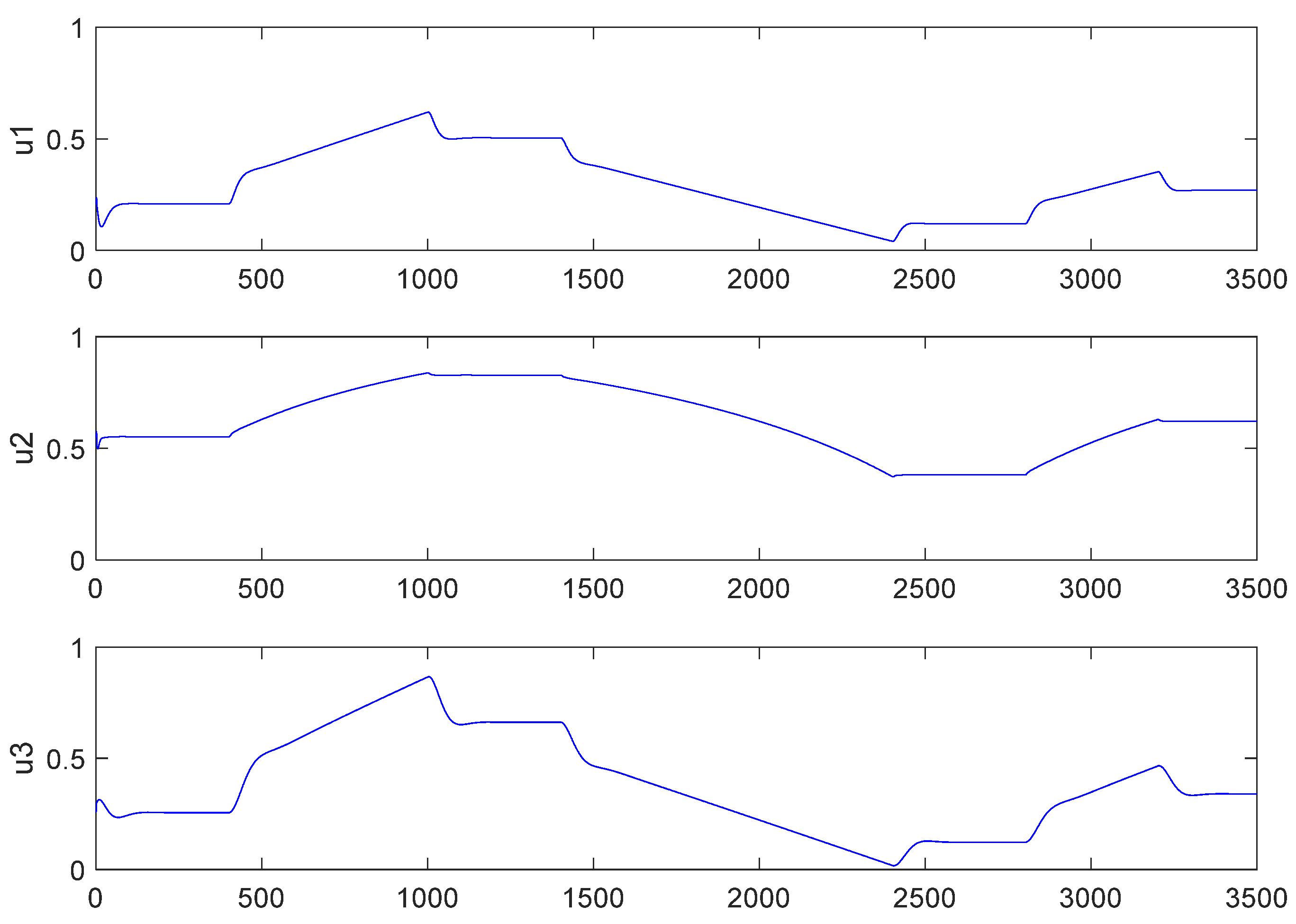 Sustainability 15 10129 g004 Sustainability 15 10129 g004