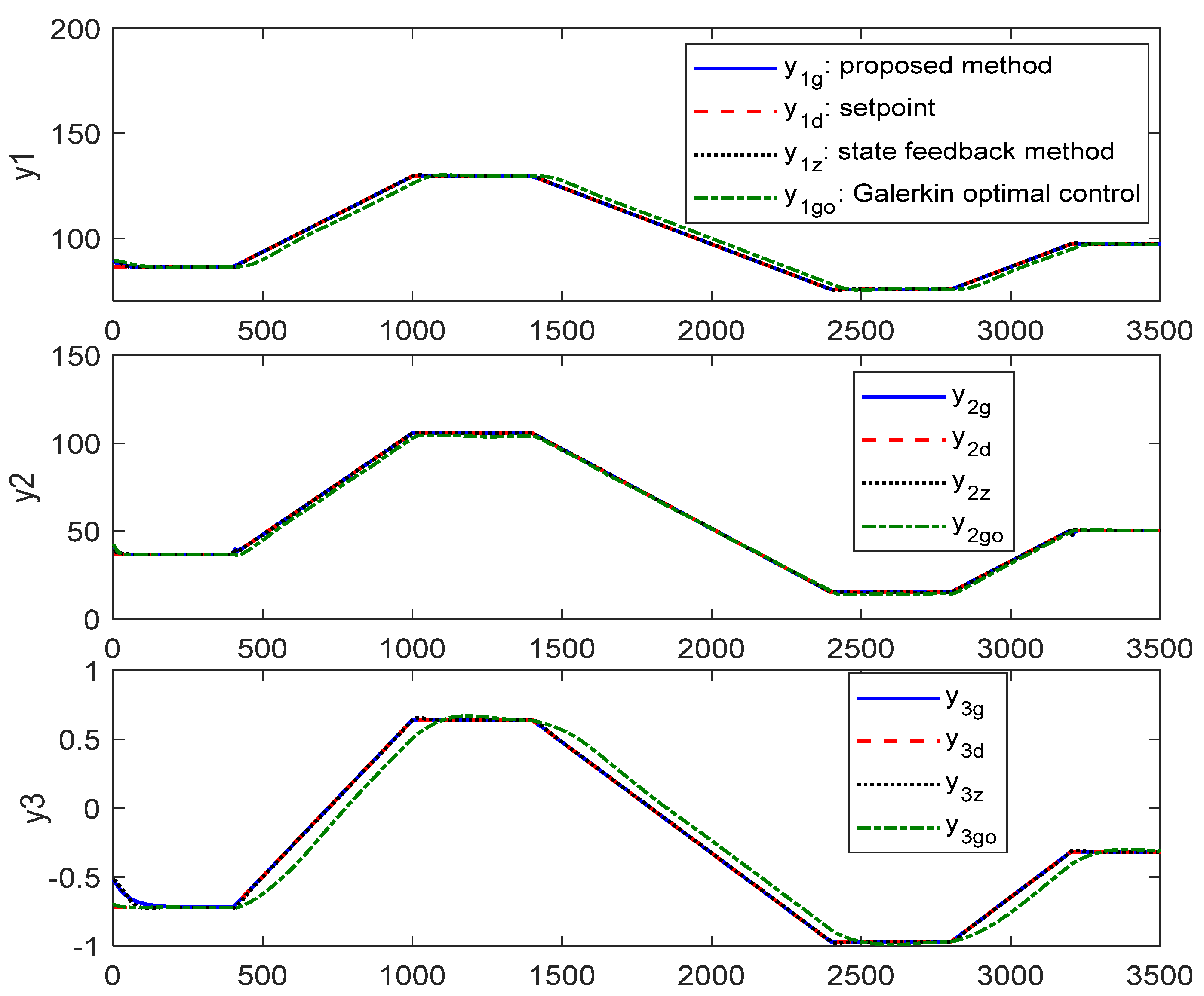 Sustainability 15 10129 g008 Sustainability 15 10129 g008