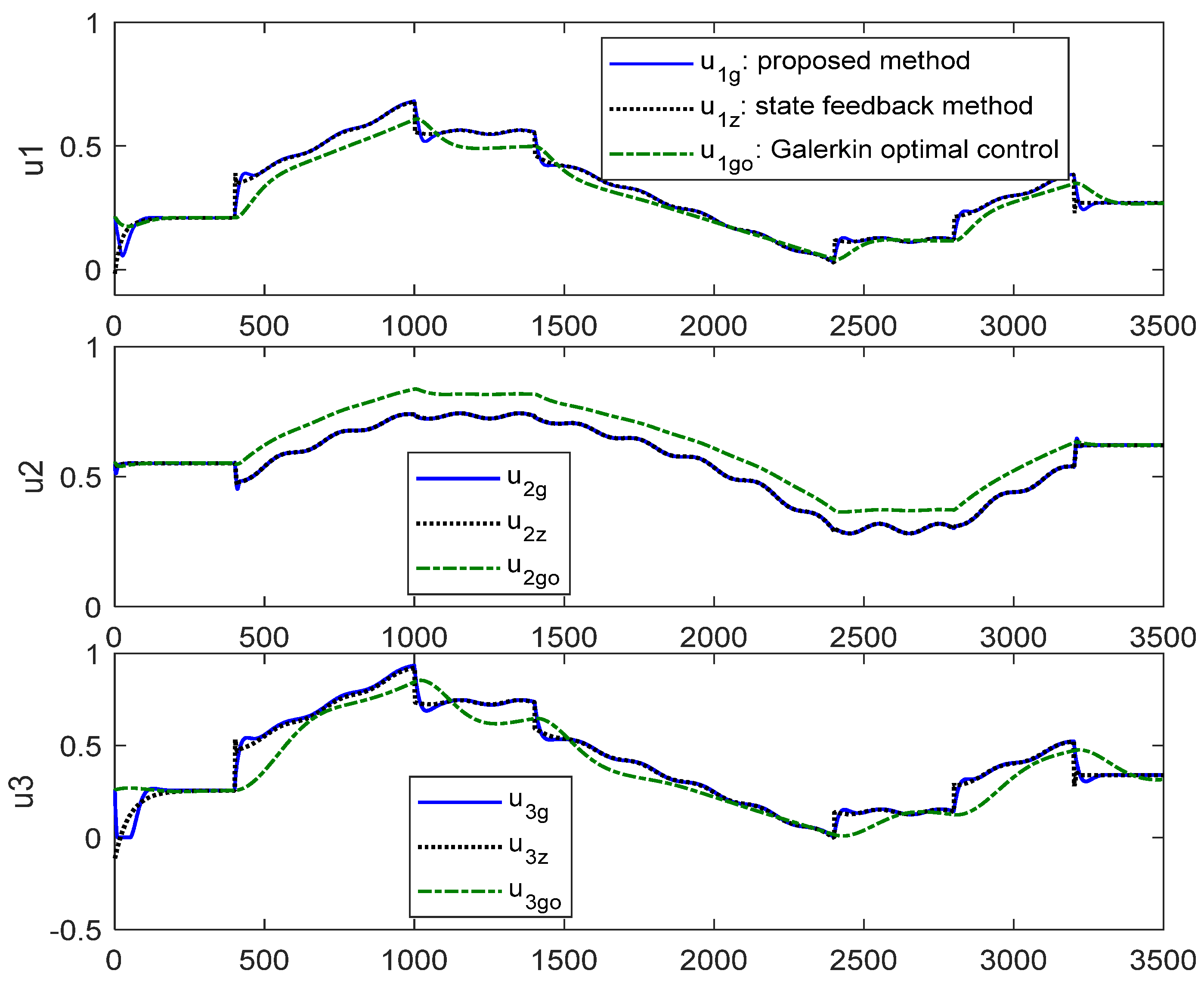 Sustainability 15 10129 g009 Sustainability 15 10129 g009