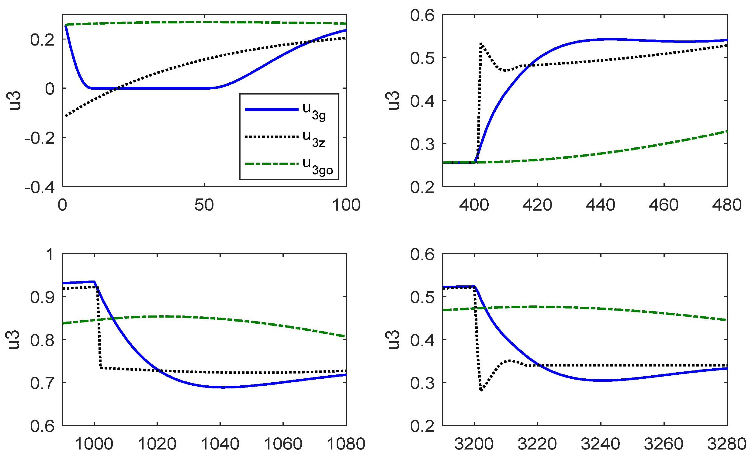 Sustainability 15 10129 g015 Sustainability 15 10129 g015