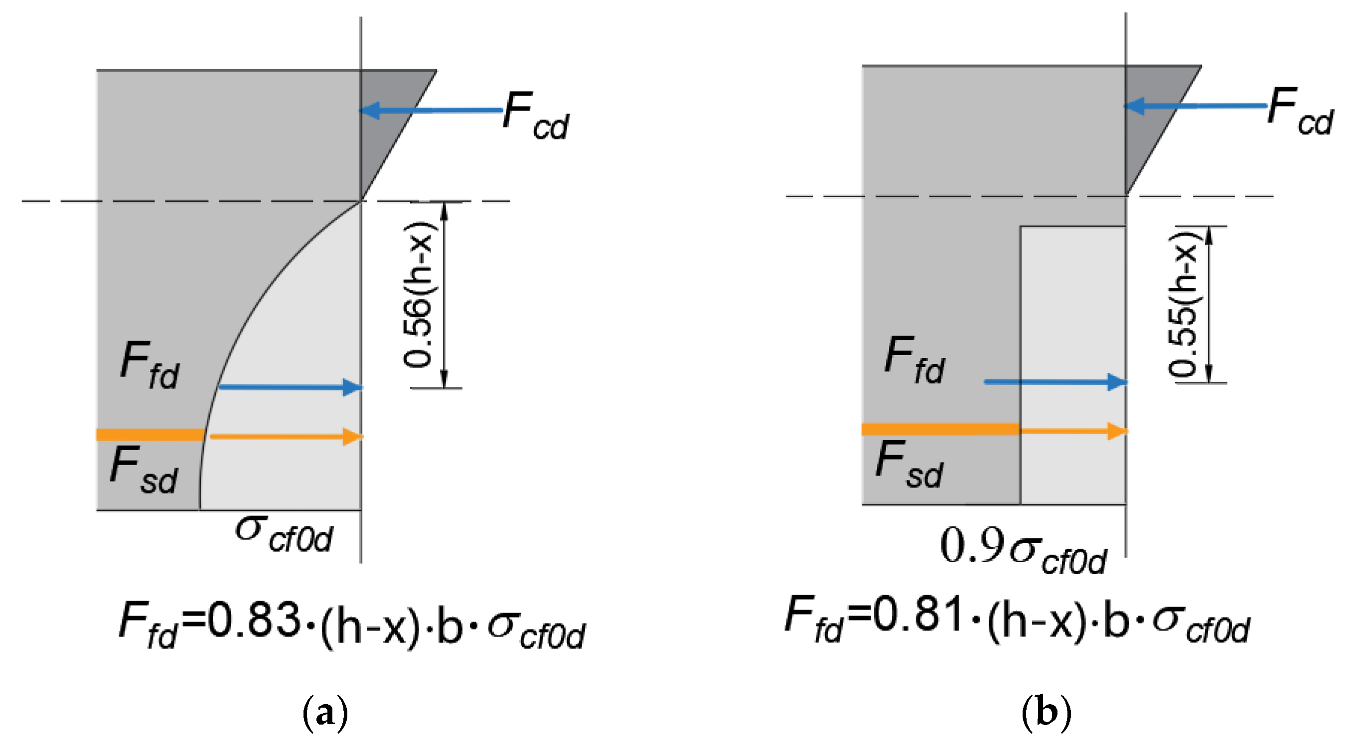 Sustainability 15 10130 g009