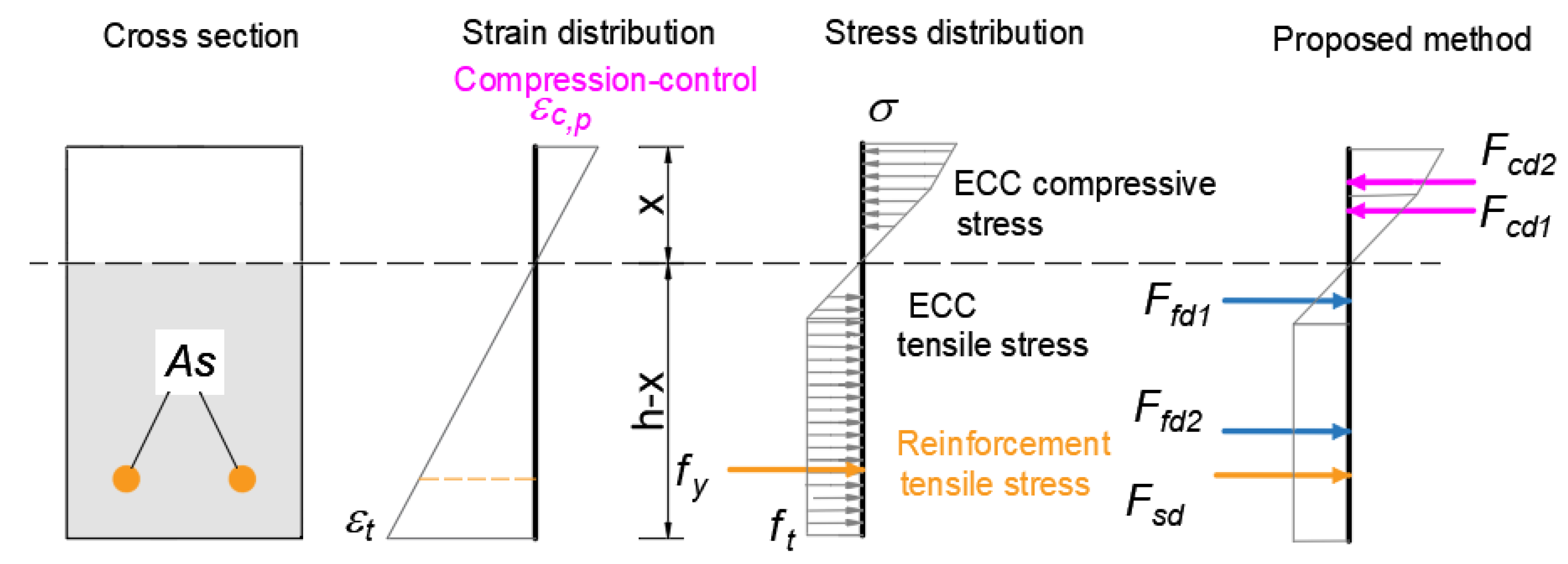 Sustainability 15 10130 g010