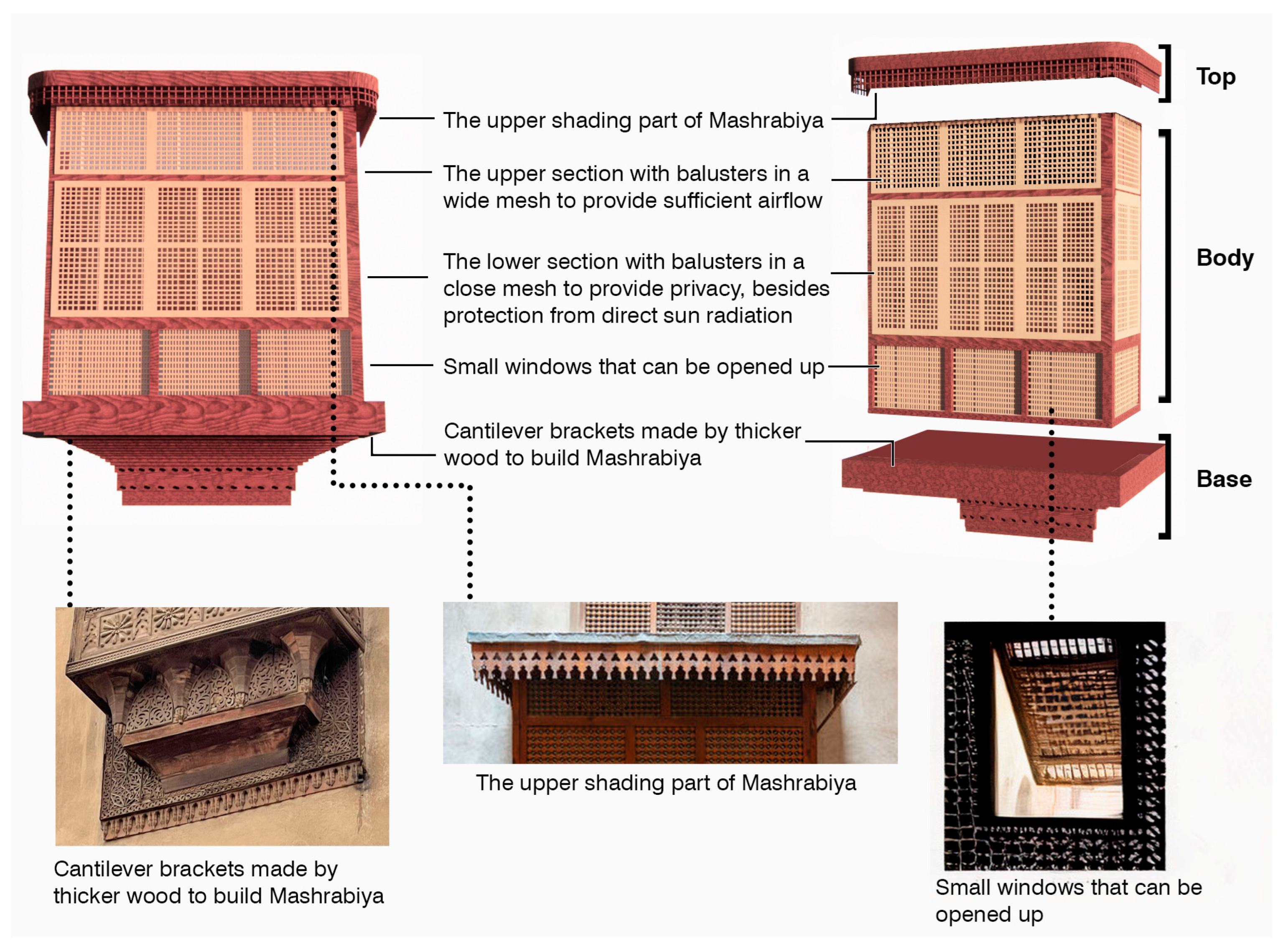 Sustainability 15 10131 g004