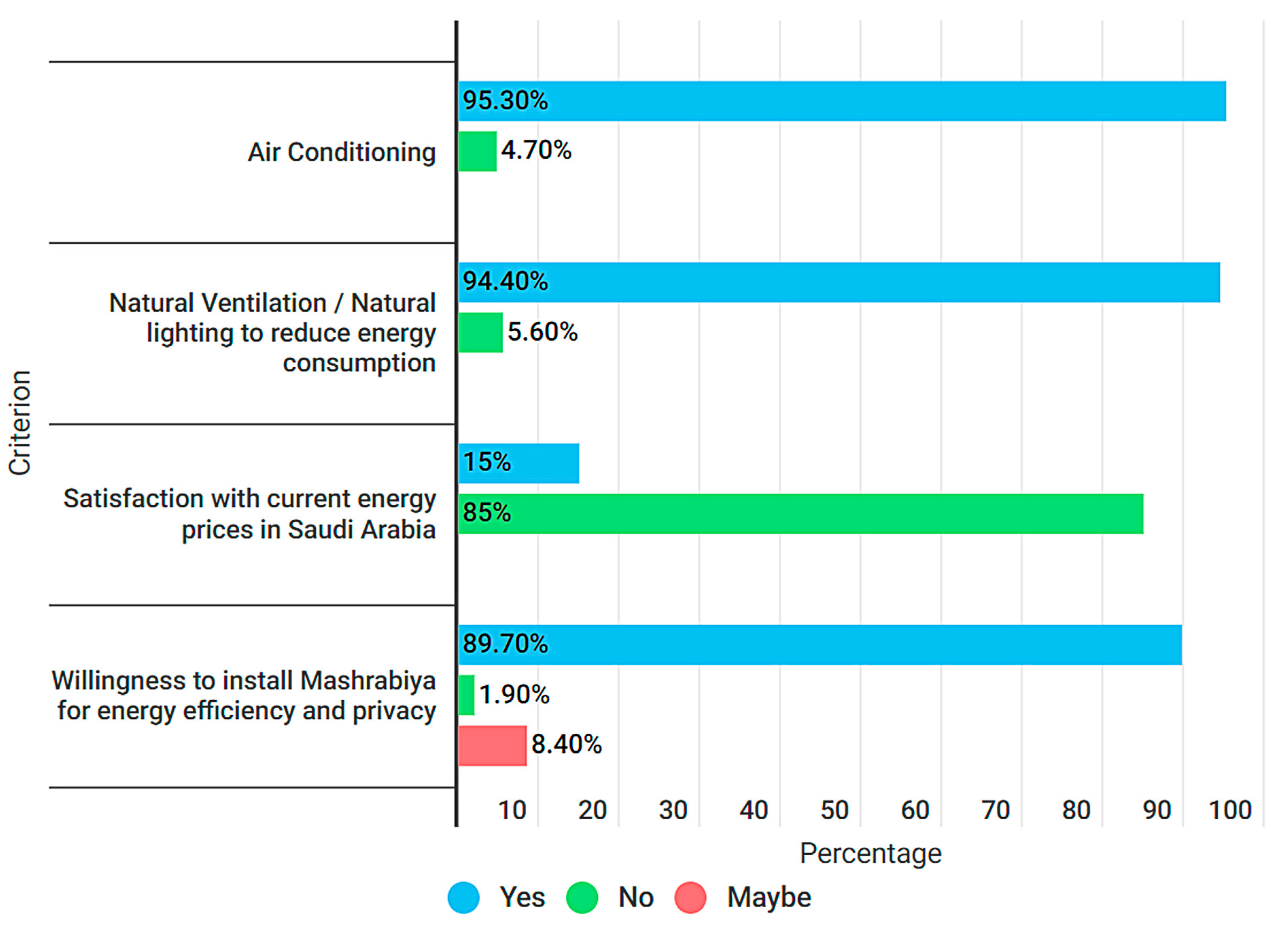 Sustainability 15 10131 g018