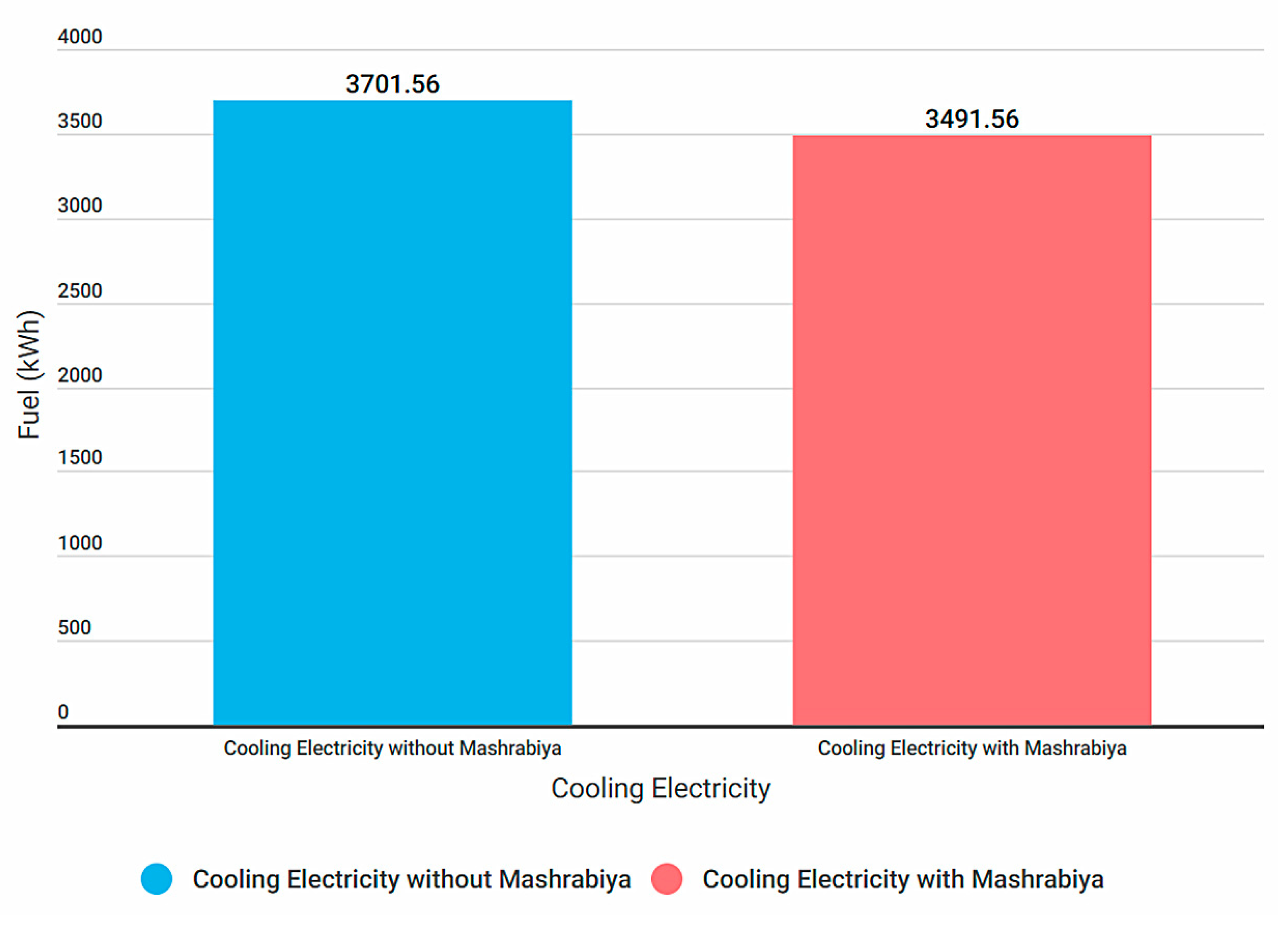 Sustainability 15 10131 g033