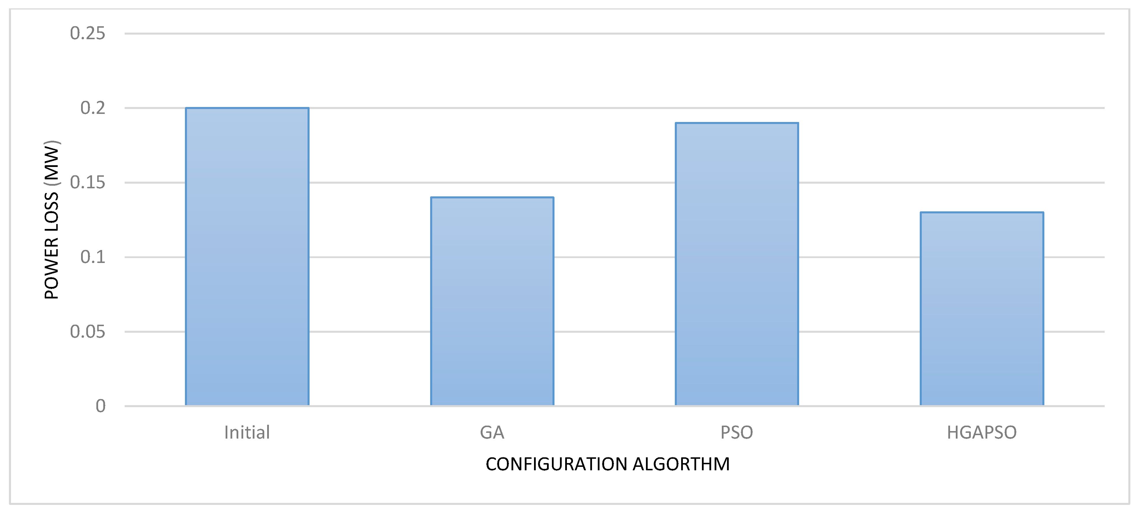 Sustainability 15 10132 g005