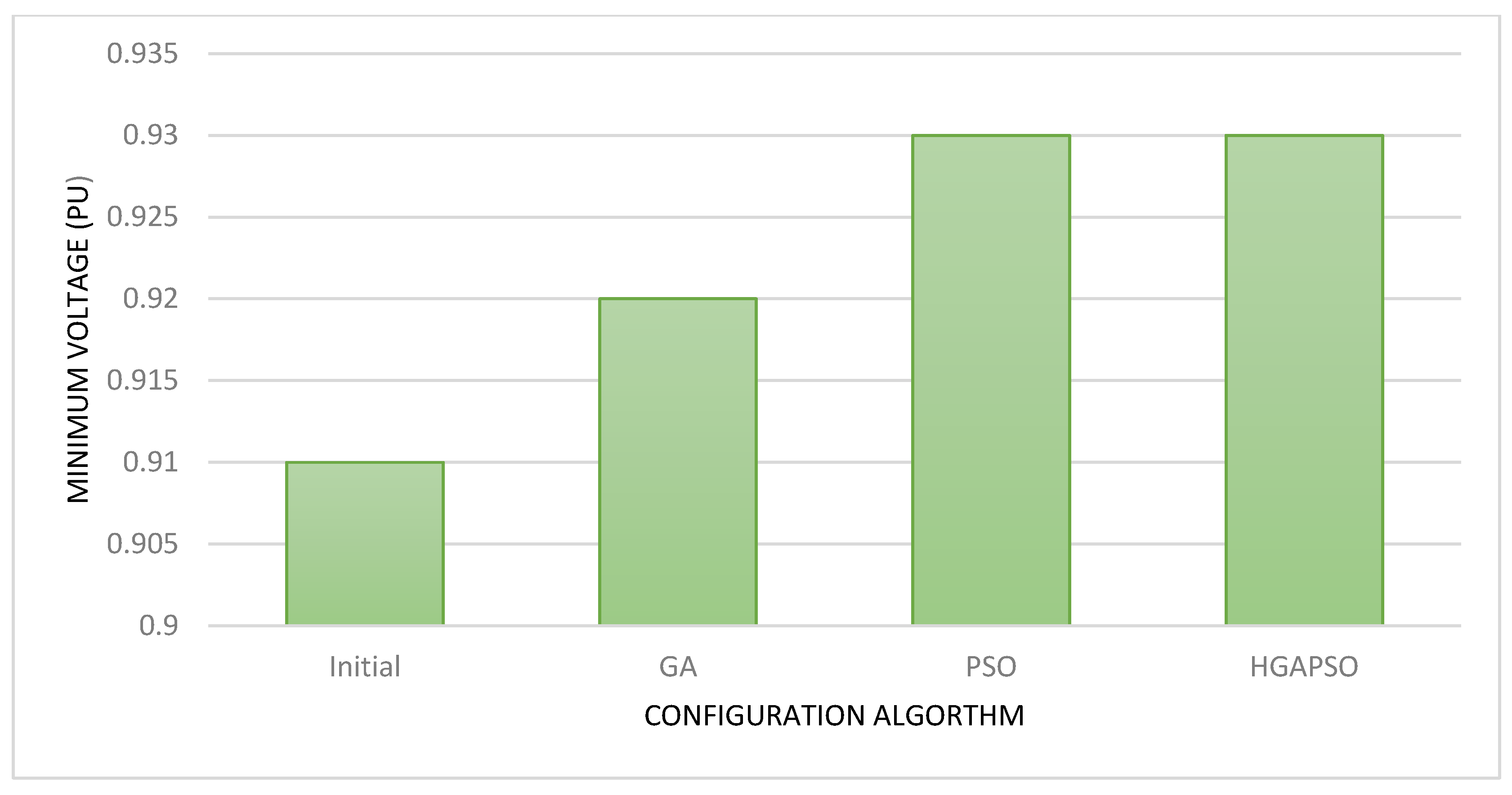 Sustainability 15 10132 g007