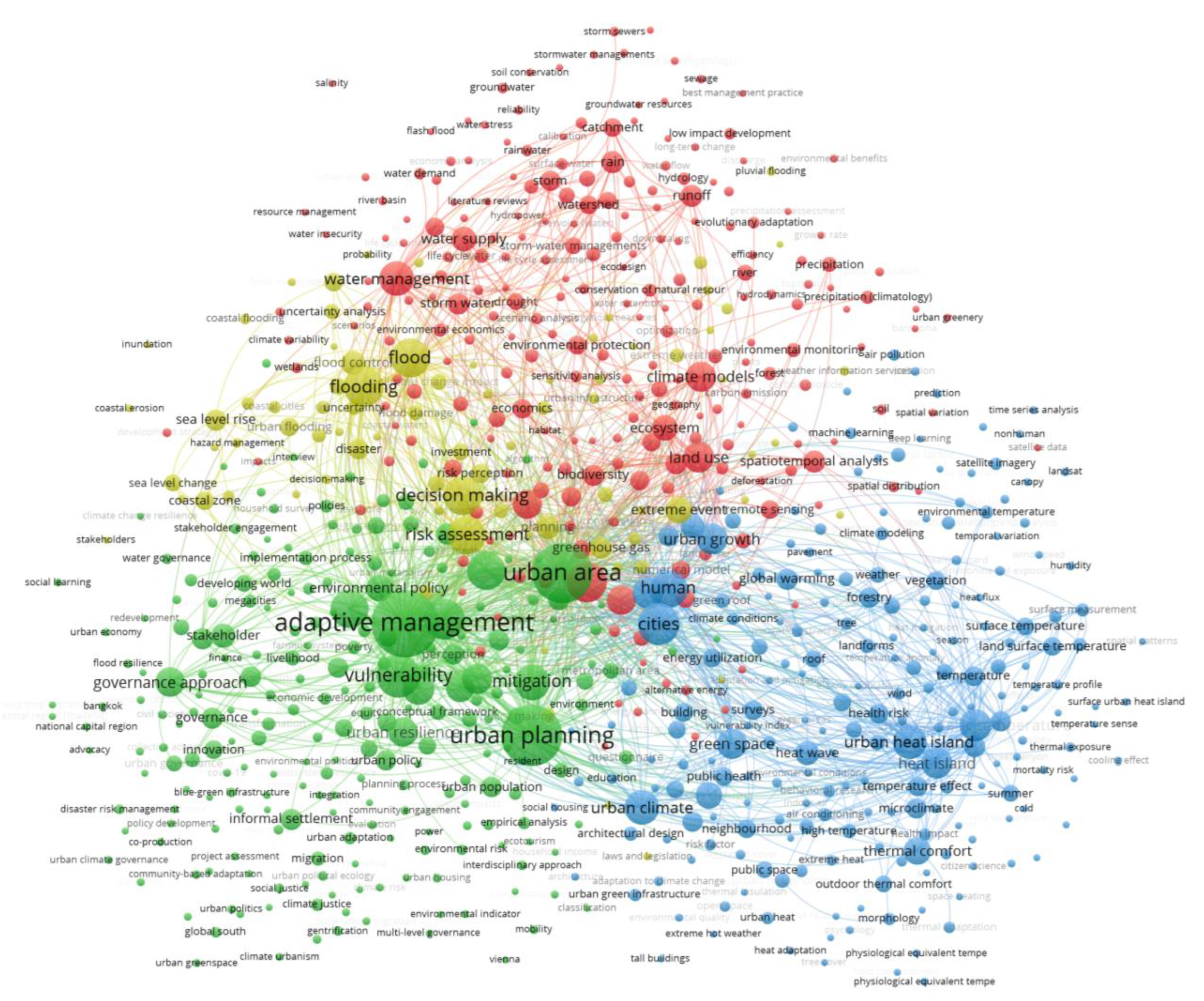 Sustainability 15 10134 g001