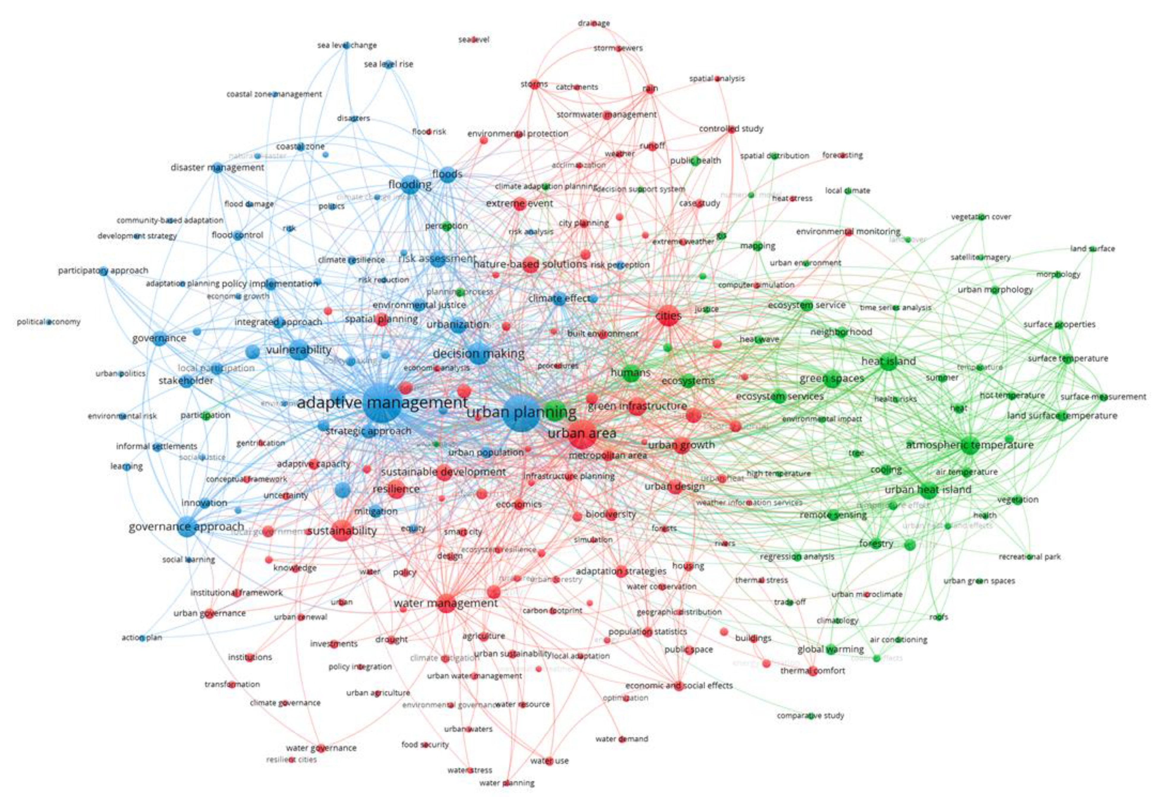 Sustainability 15 10134 g002