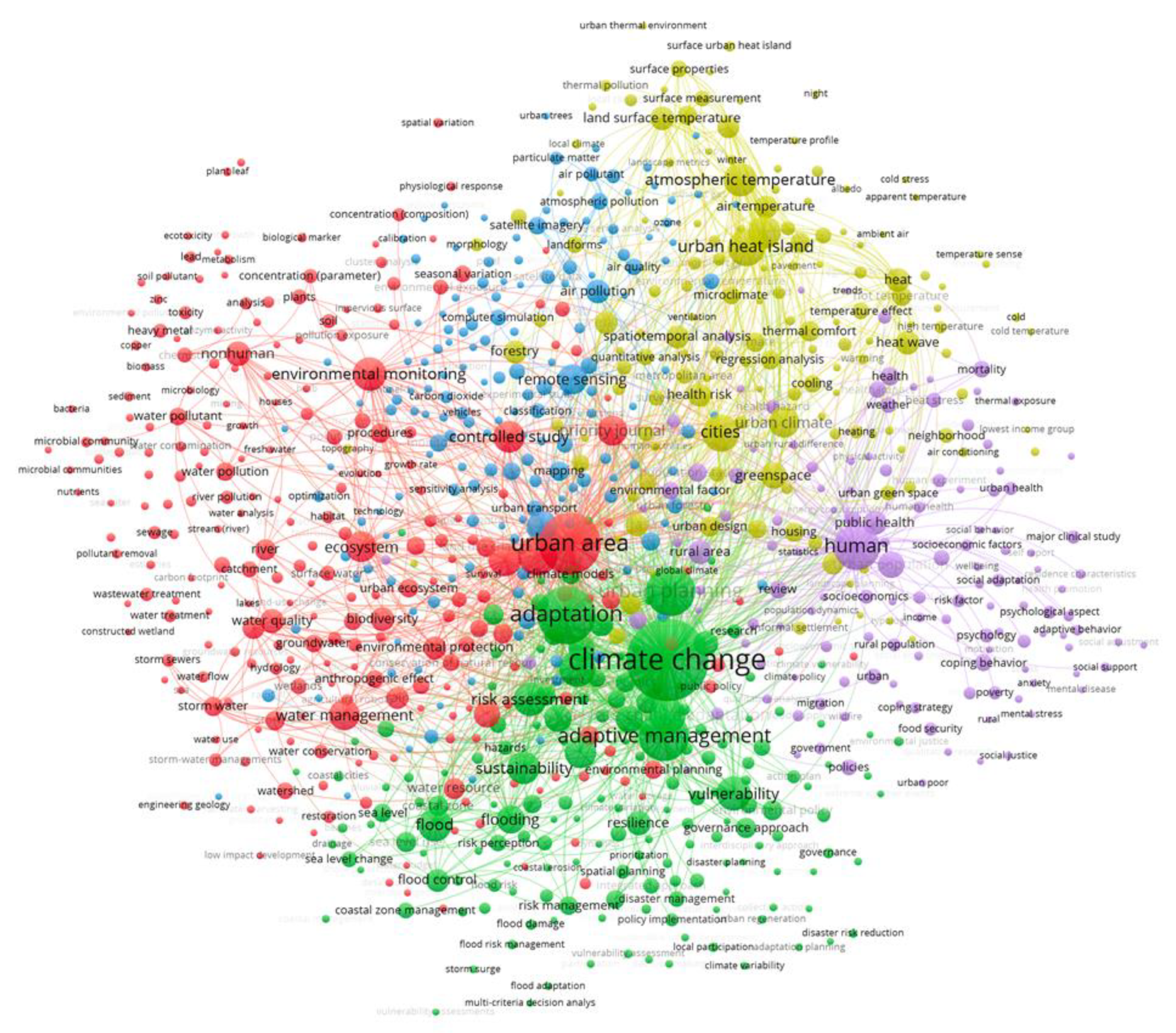 Sustainability 15 10134 g003