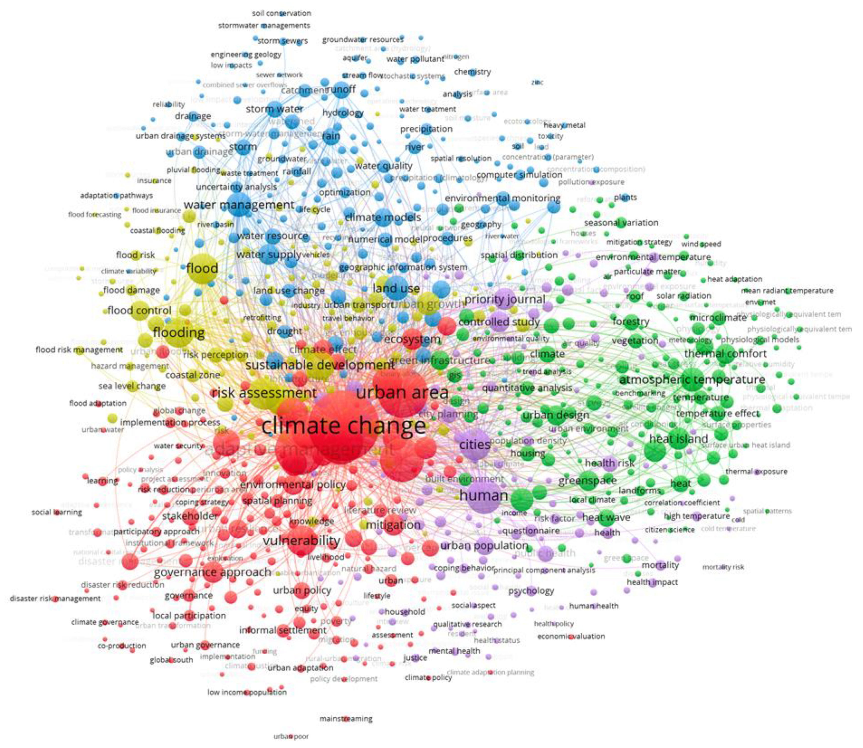 Sustainability 15 10134 g004