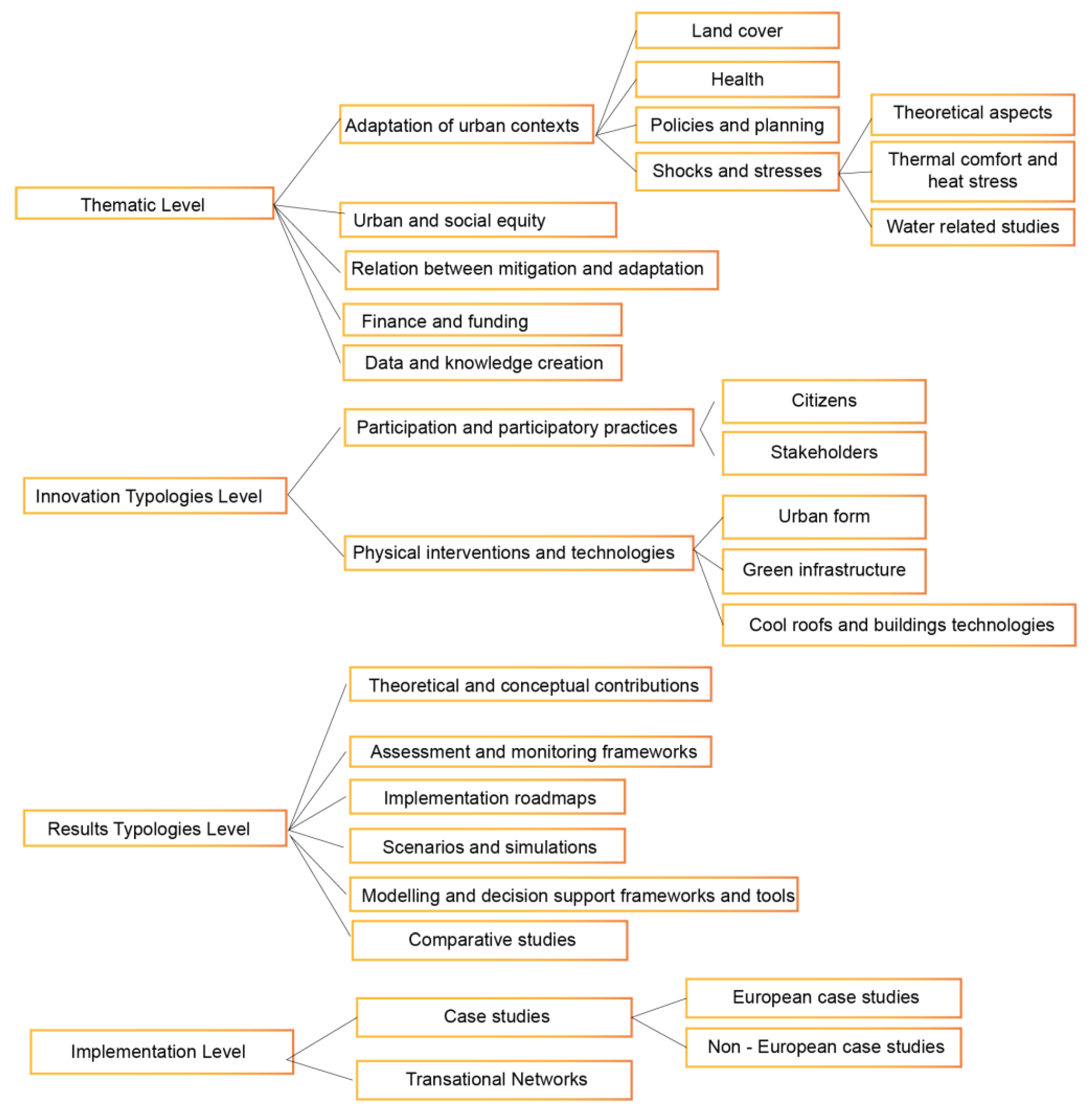 Sustainability 15 10134 g0a1