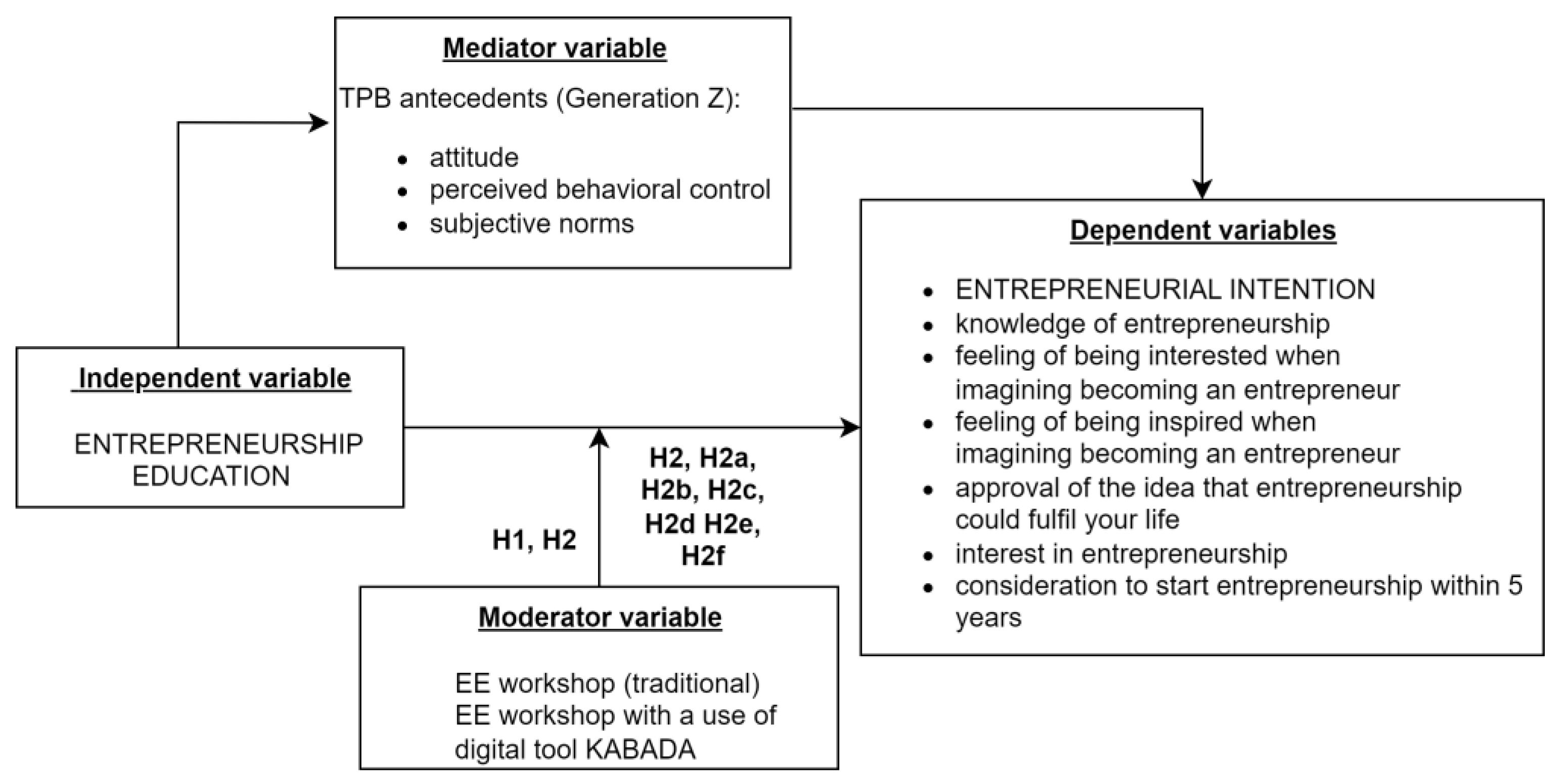 Sustainability 15 10135 g002