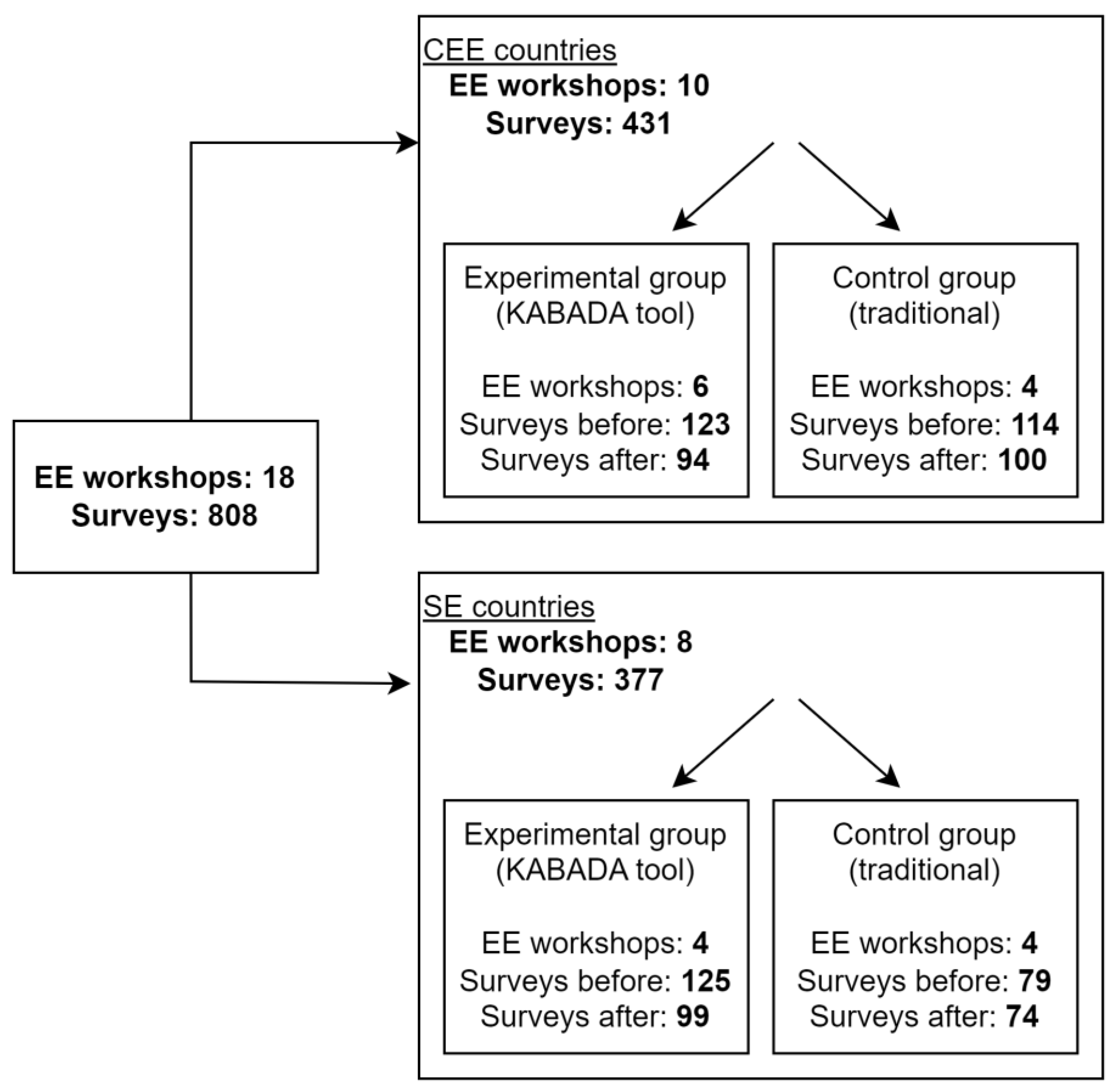 Sustainability 15 10135 g003