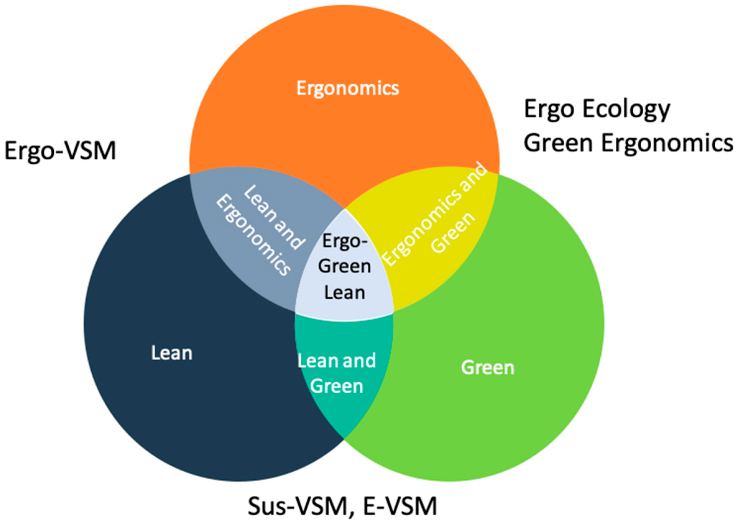 Sustainability 15 10138 g001 Sustainability 15 10138 g001