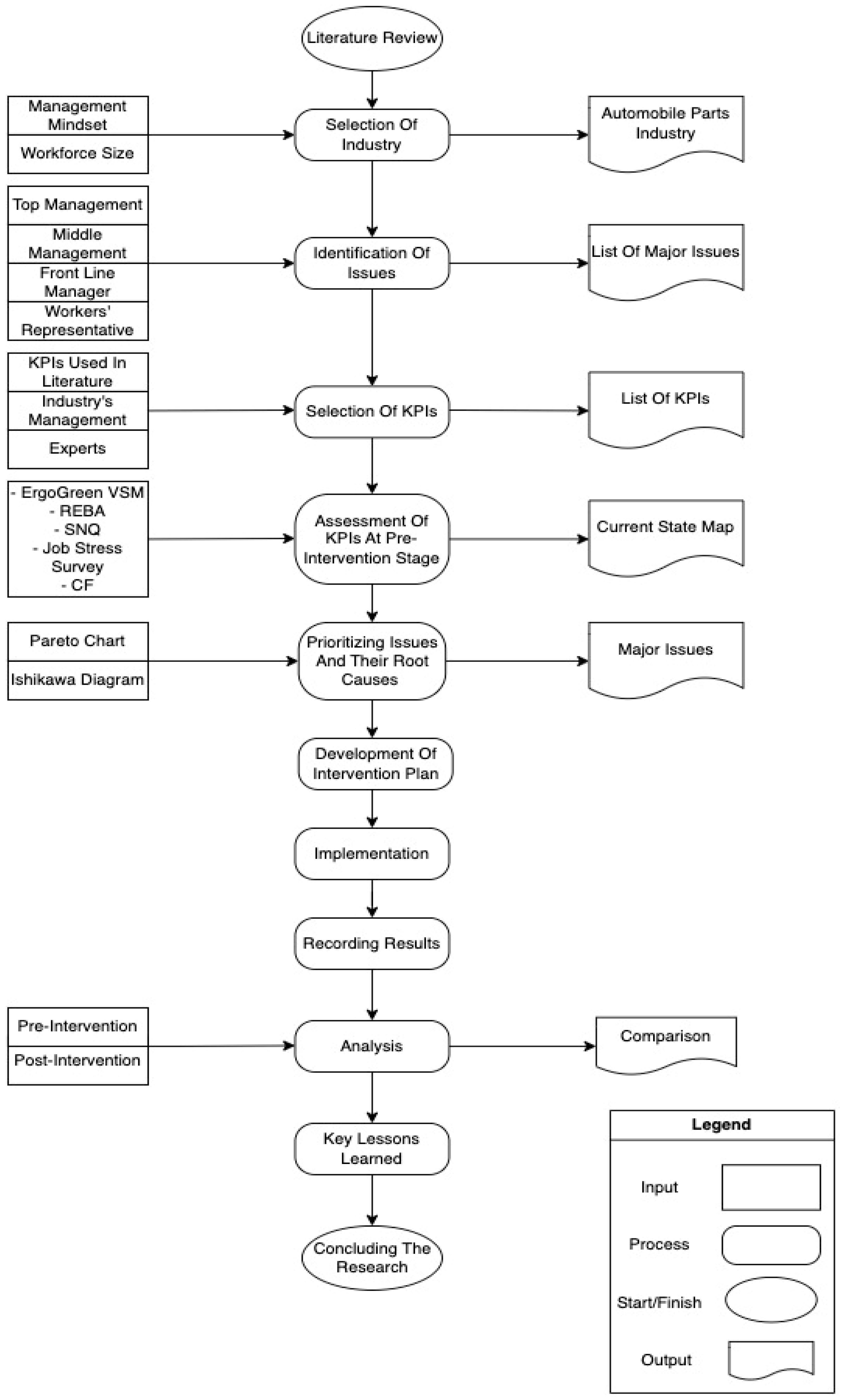Sustainability 15 10138 g002 Sustainability 15 10138 g002