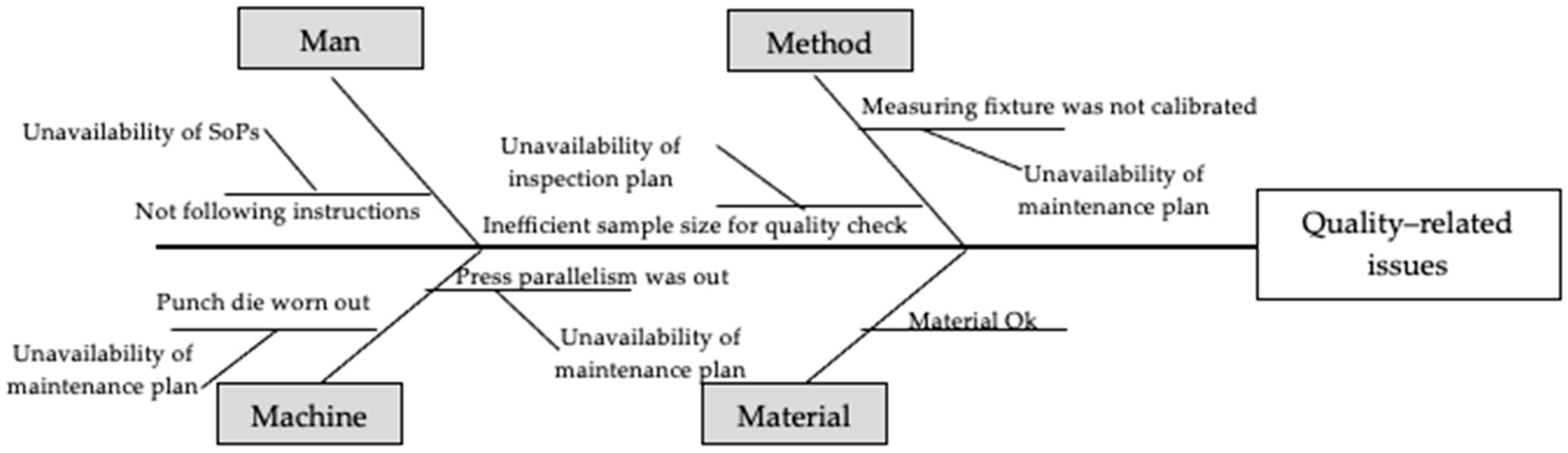 Sustainability 15 10138 g007 Sustainability 15 10138 g007