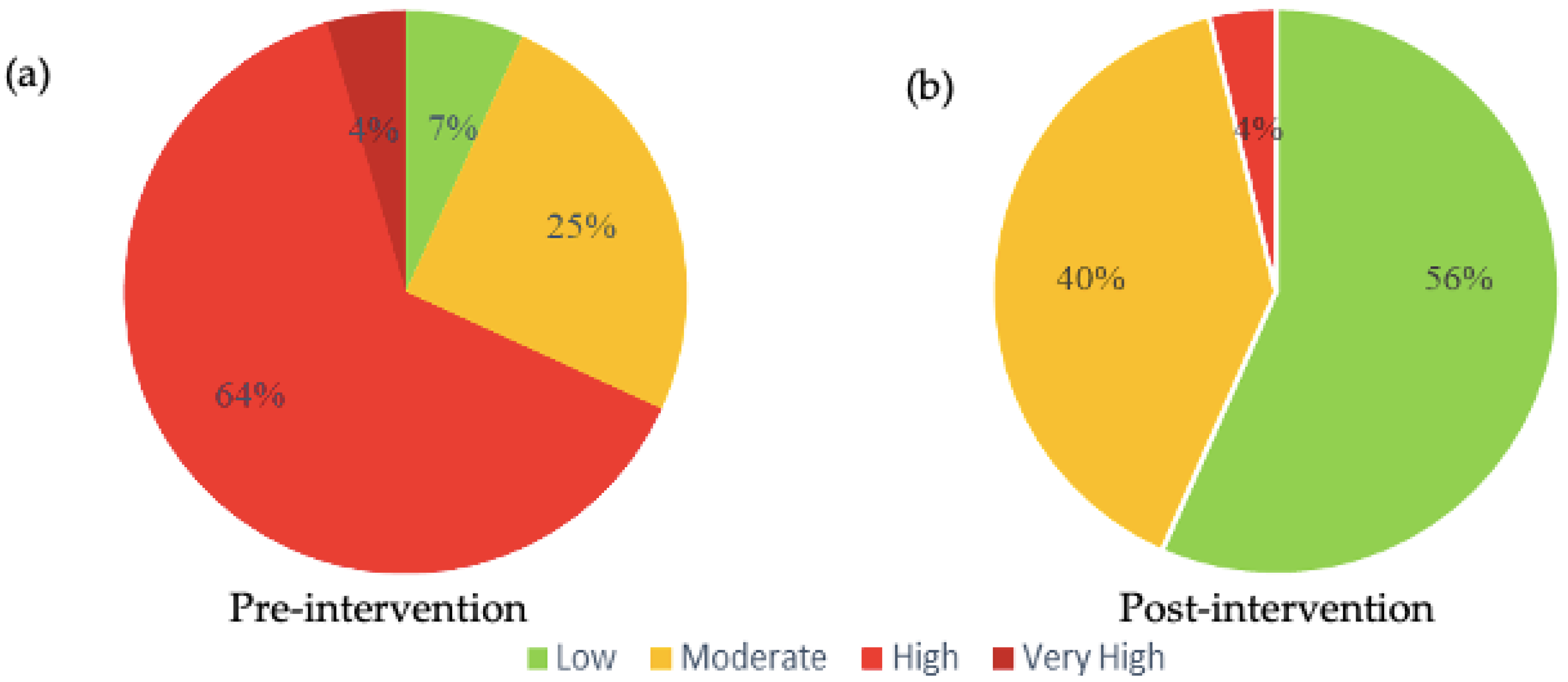 Sustainability 15 10138 g010 Sustainability 15 10138 g010