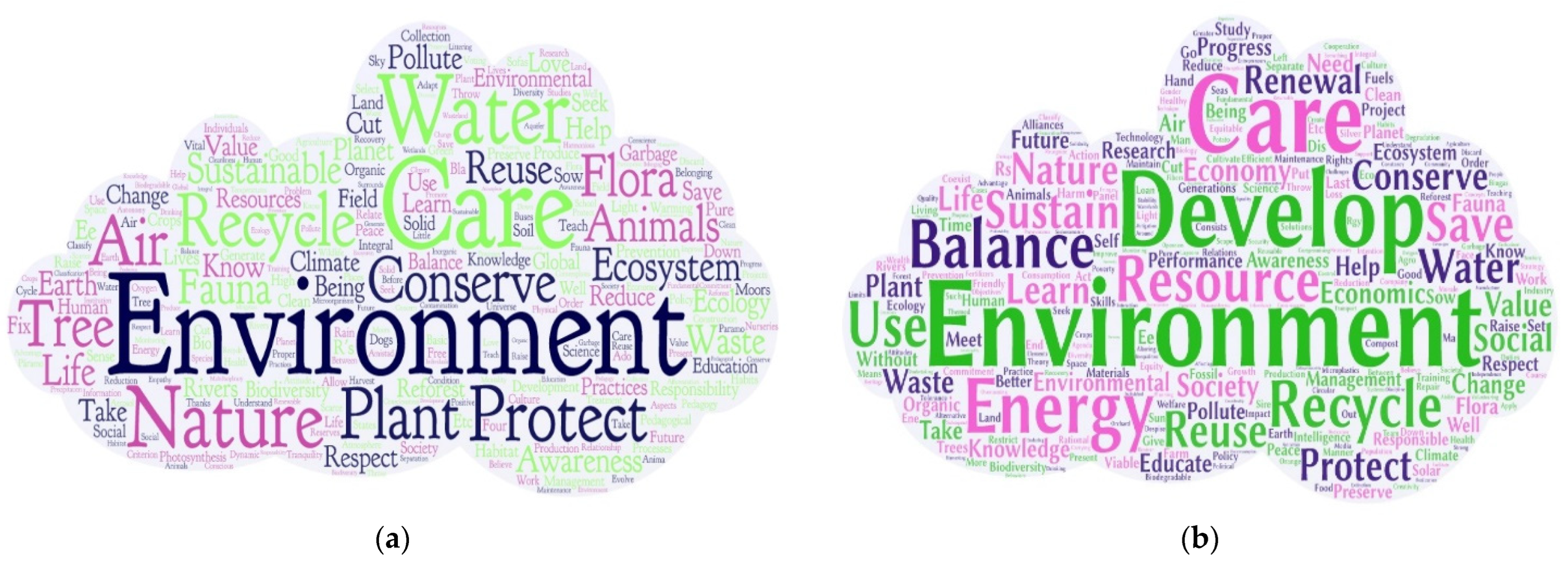 Sustainability 15 10139 g001