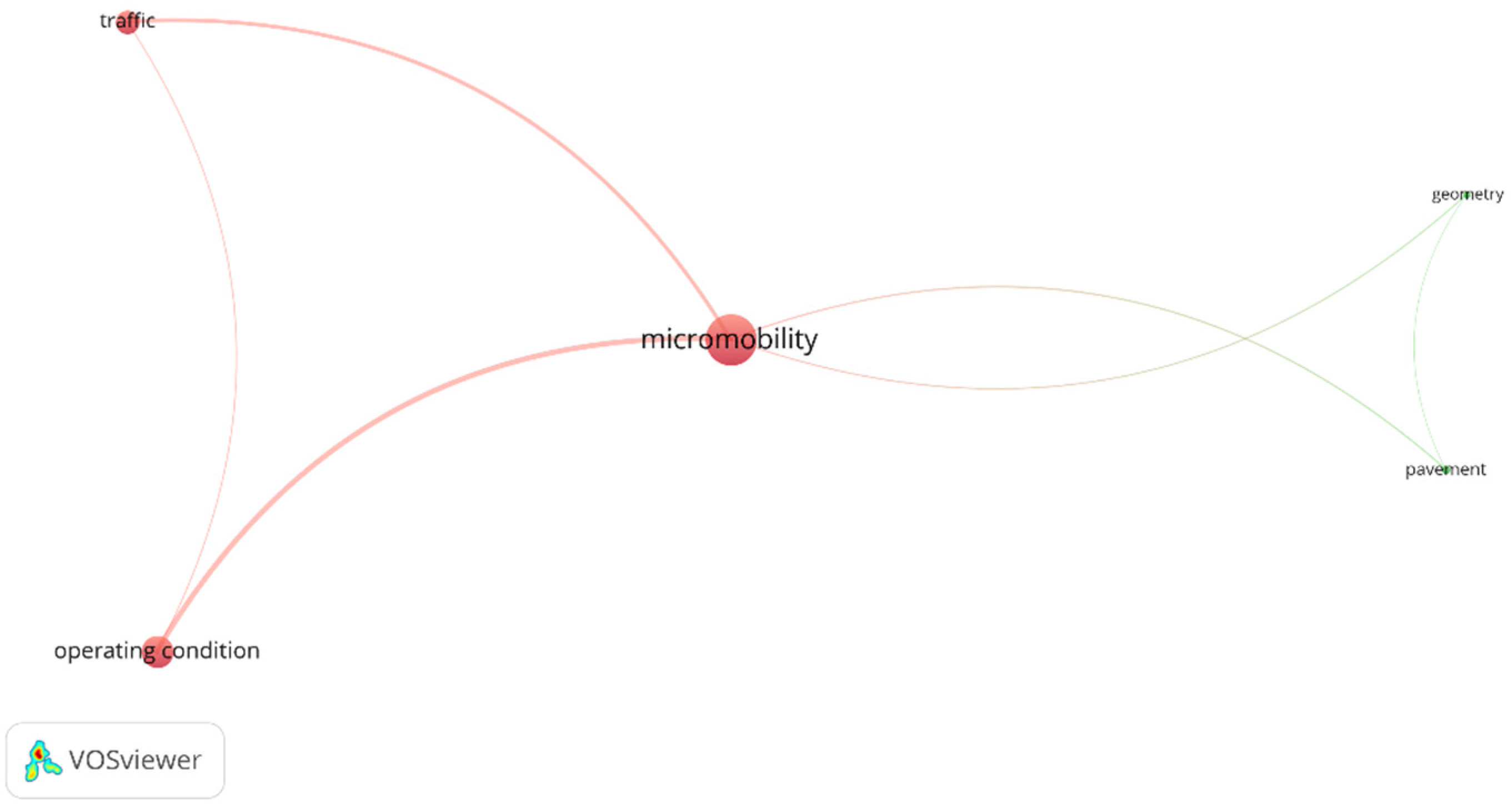 Sustainability 15 10140 g006